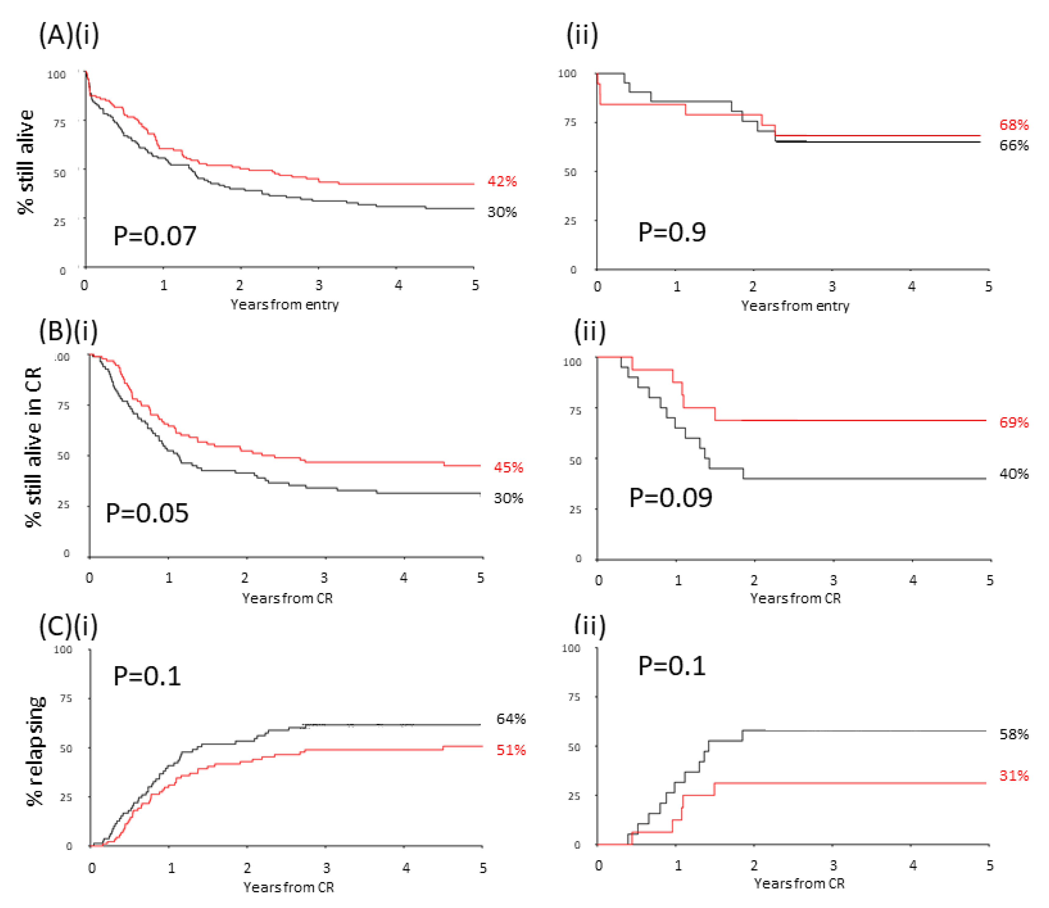 Ijms 22 10482 g006 550