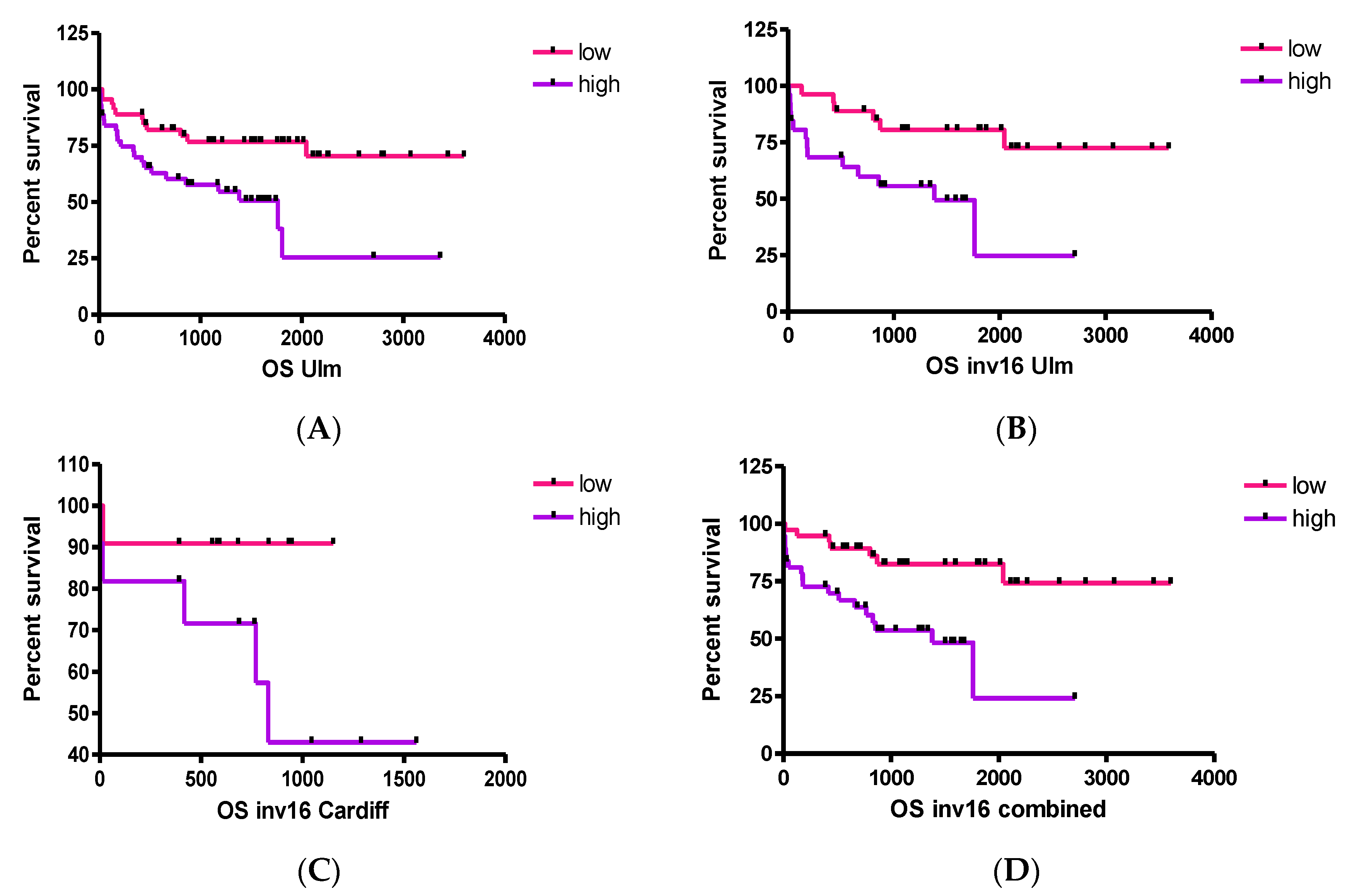 Ijms 22 10482 g007 550