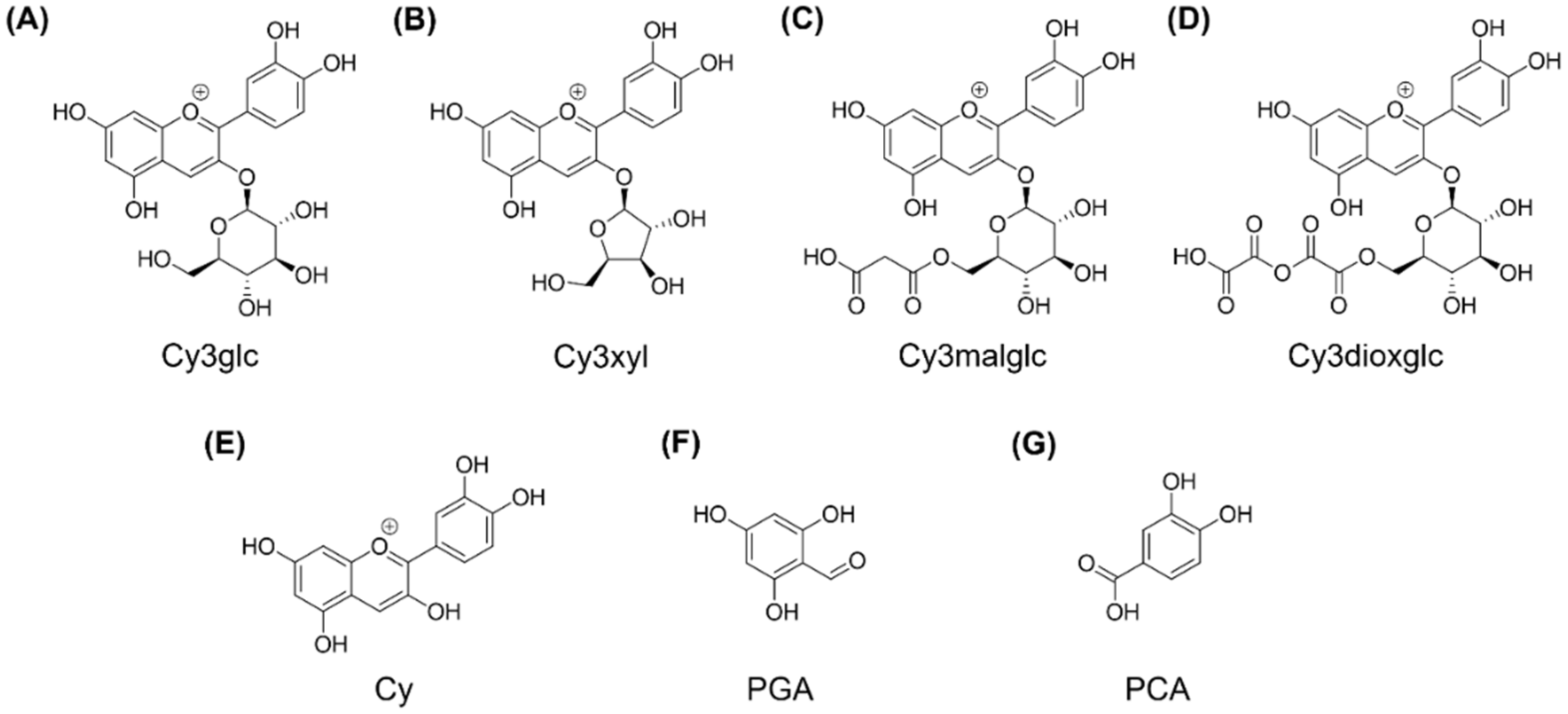 Ijms 22 10483 g001 550