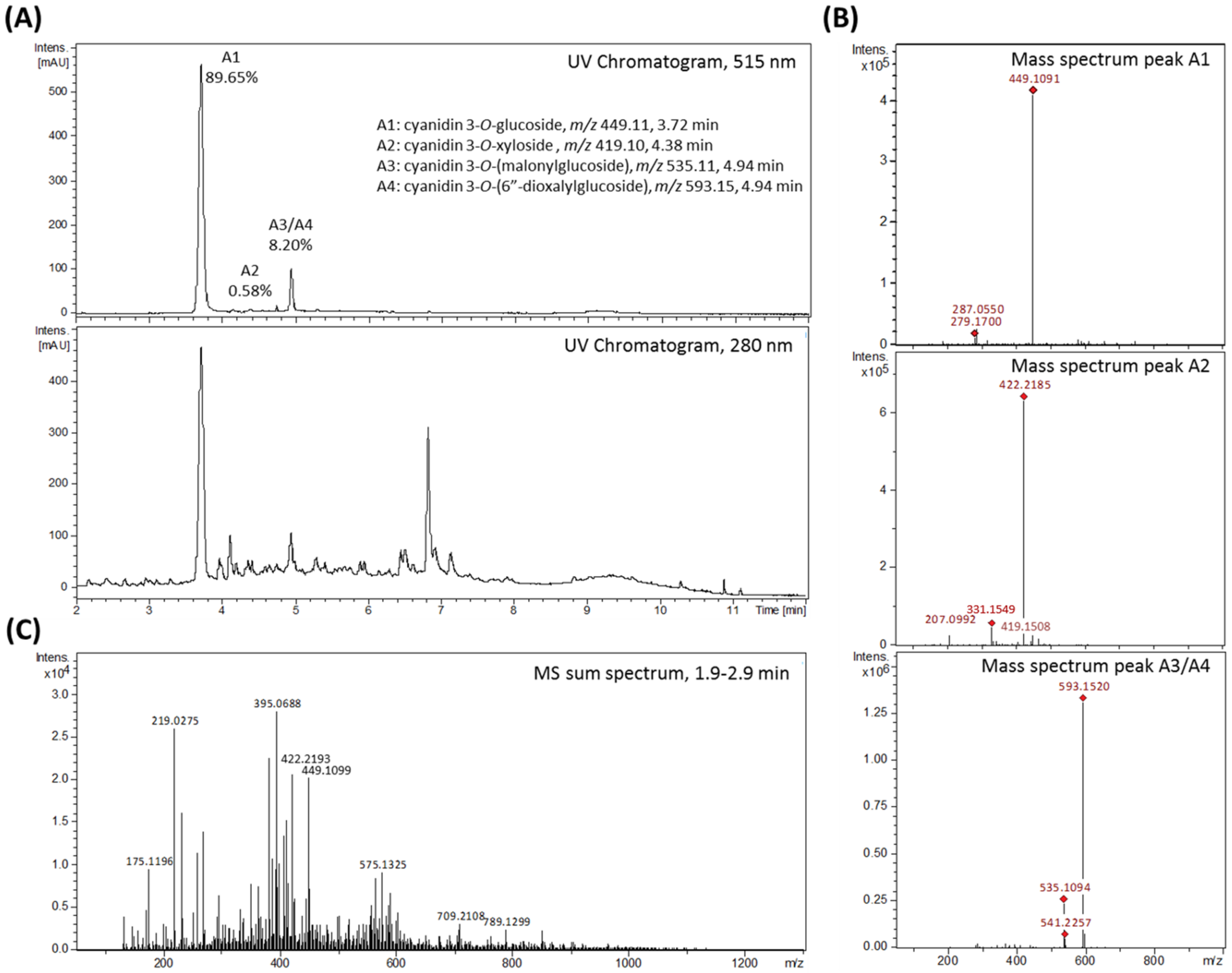 Ijms 22 10483 g002 550