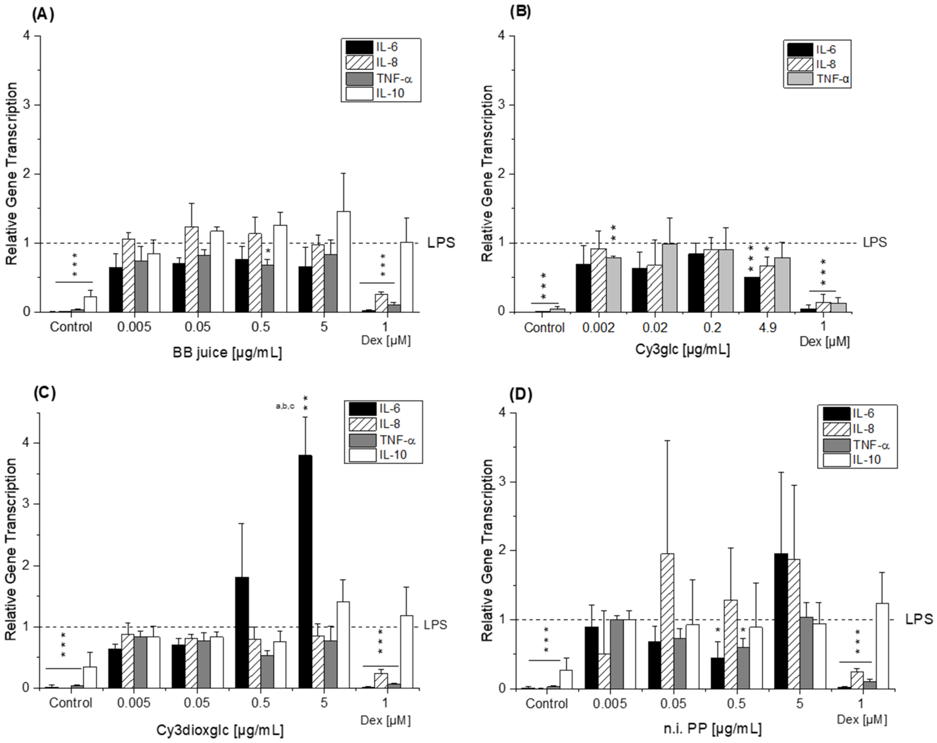 Ijms 22 10483 g004 550