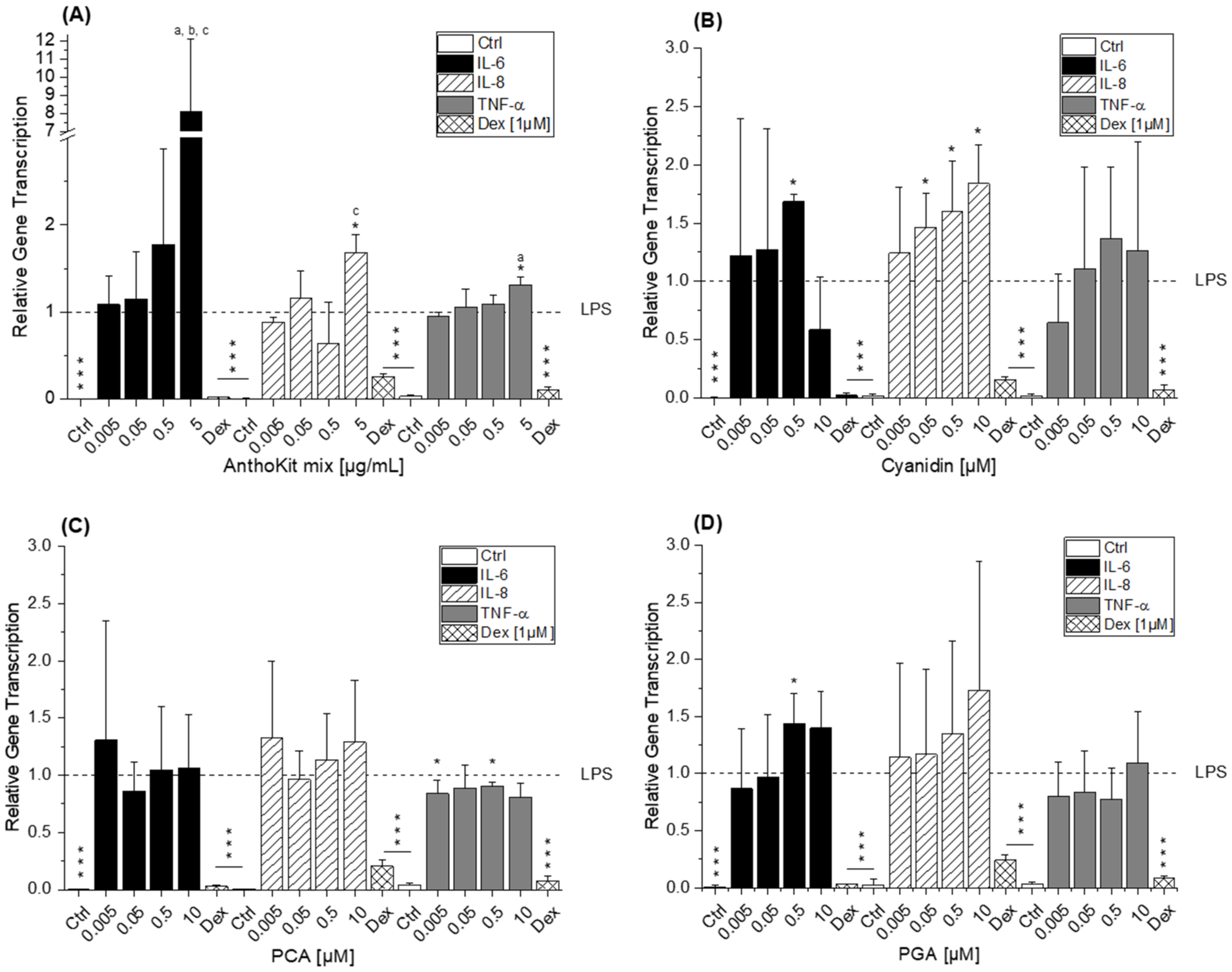 Ijms 22 10483 g005 550