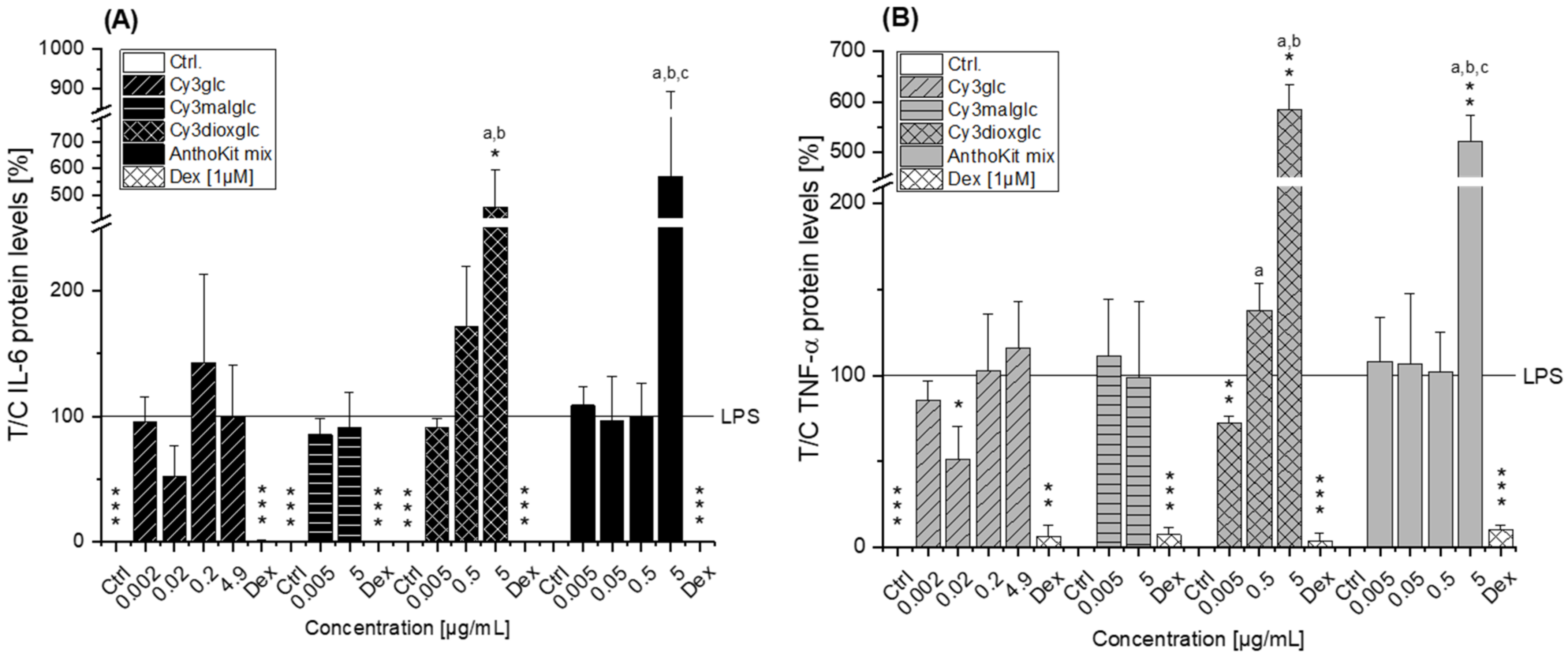 Ijms 22 10483 g006 550