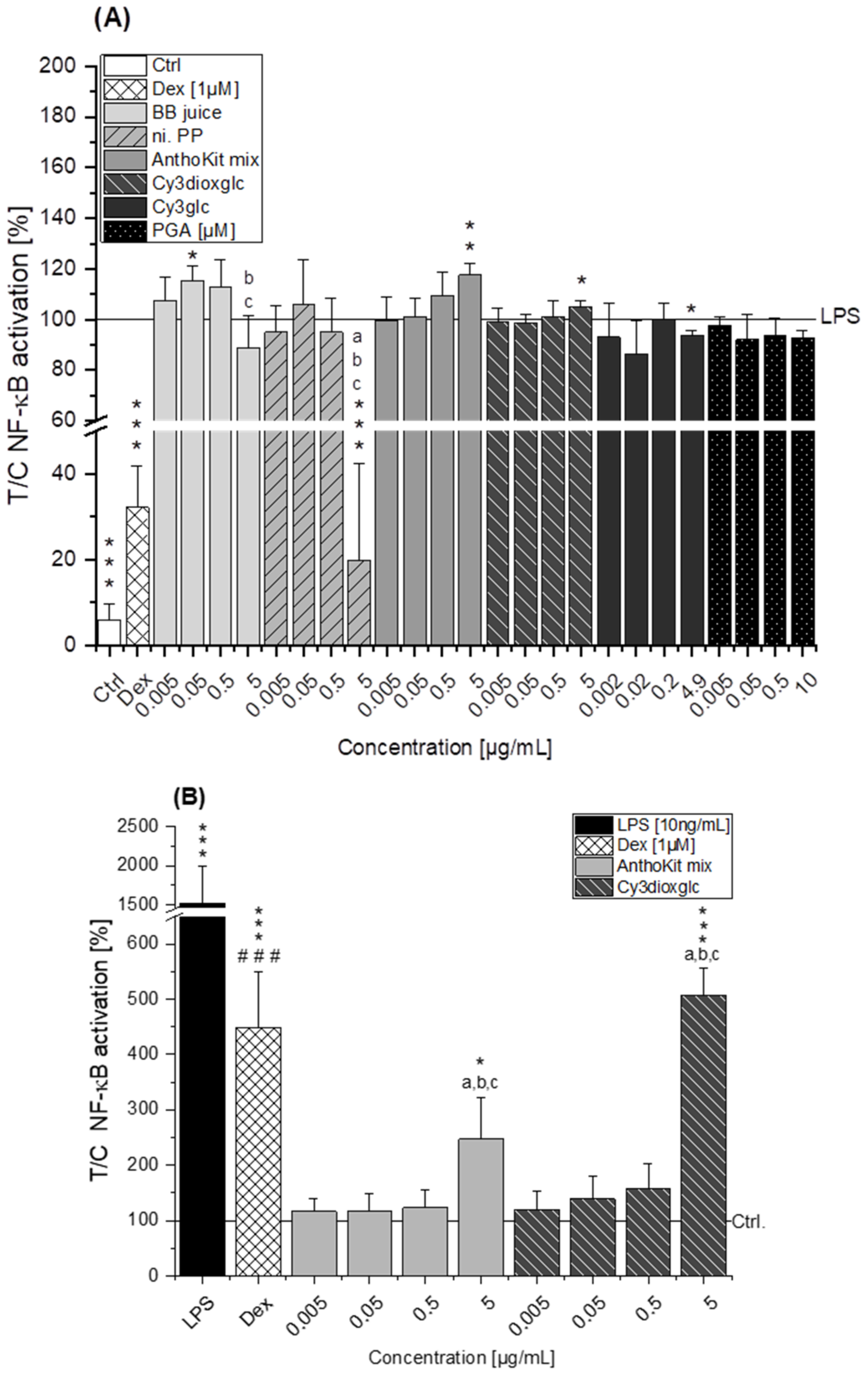 Ijms 22 10483 g007 550
