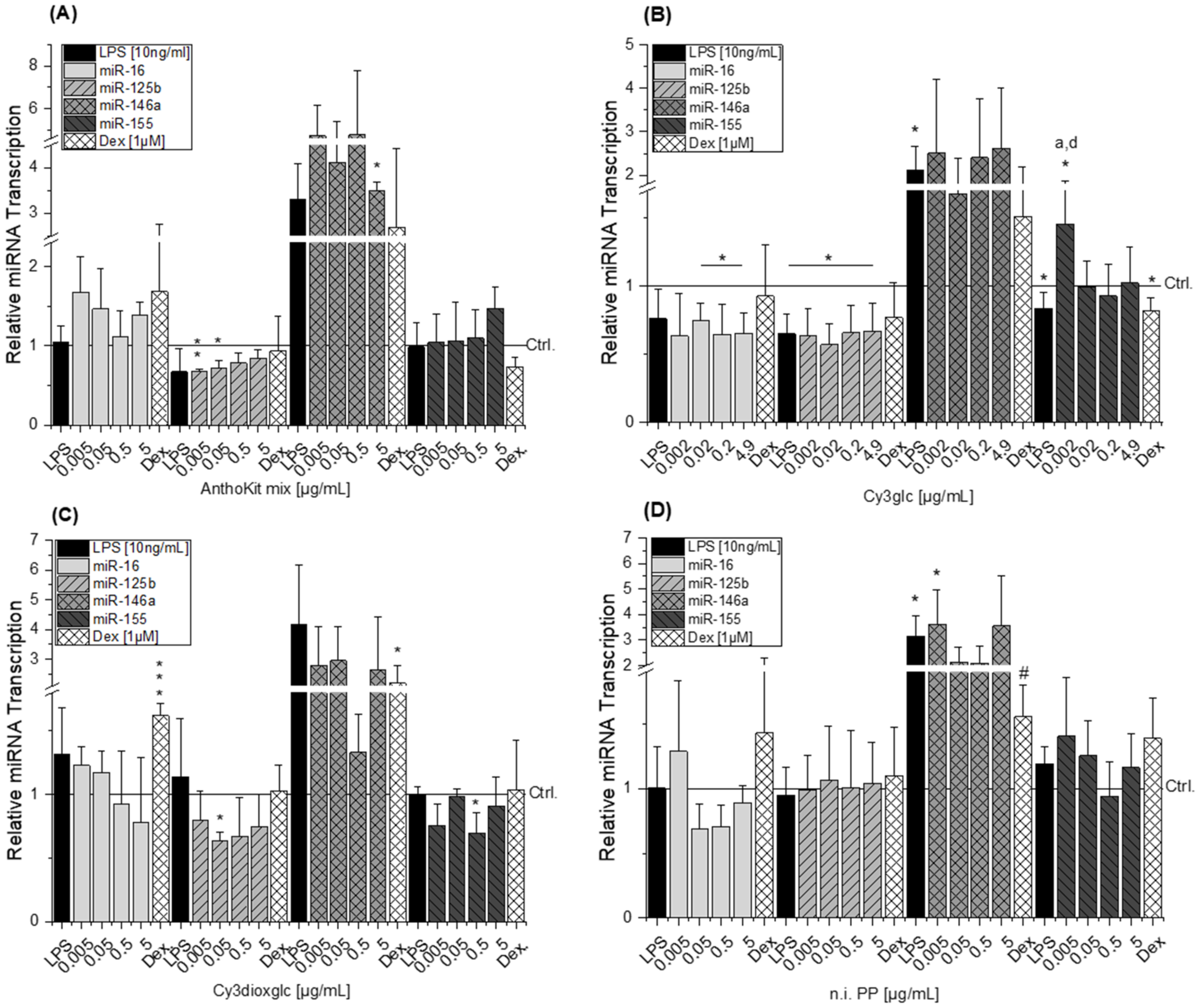 Ijms 22 10483 g008 550