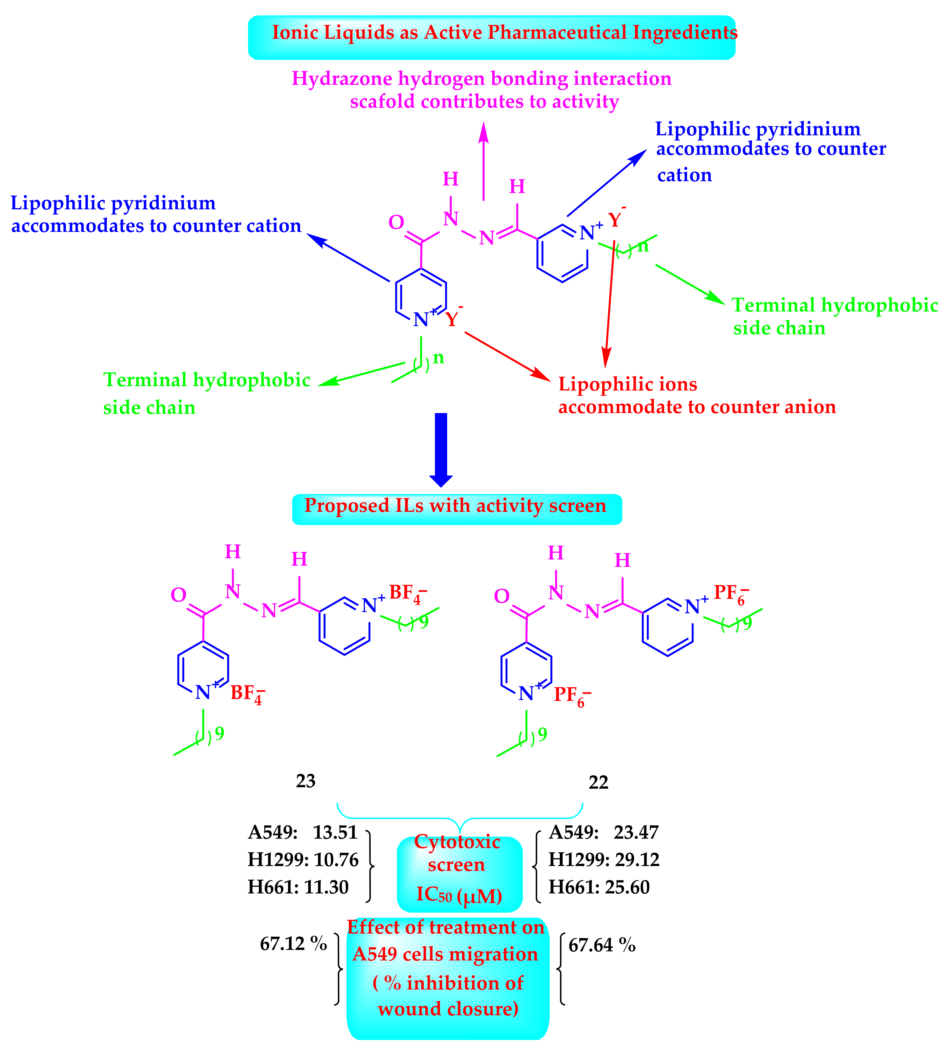 Ijms 22 10487 g001 550