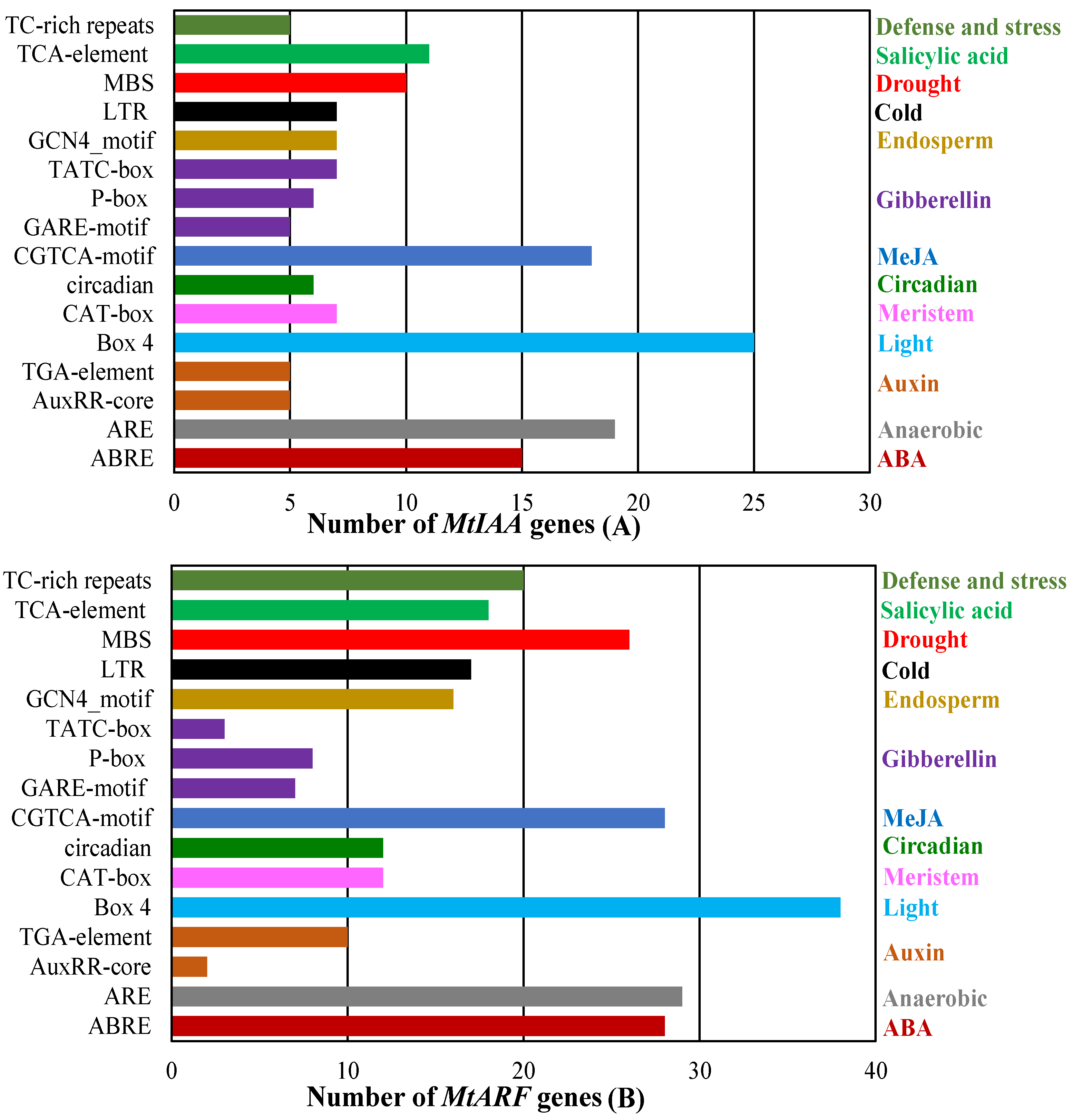 Ijms 22 10494 g005 550
