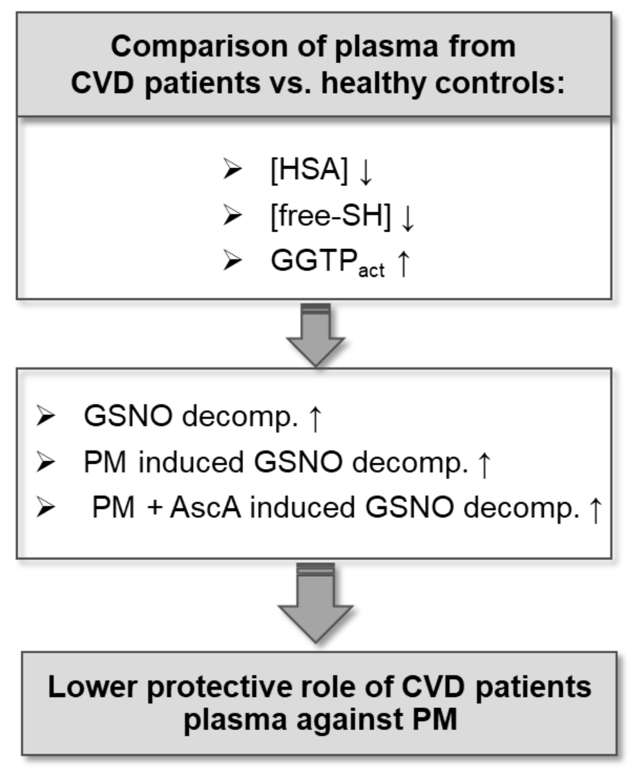 Ijms 22 10500 g006 550