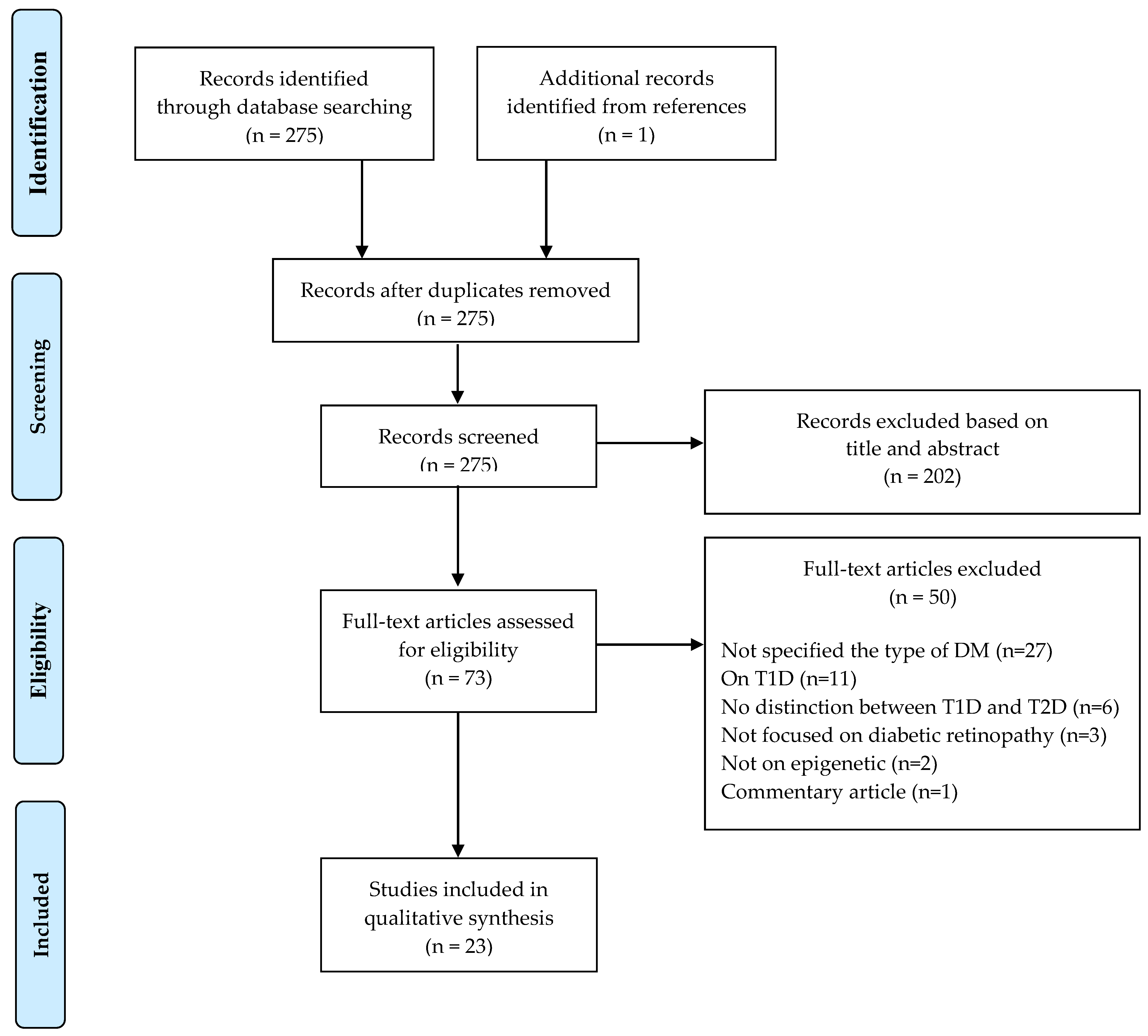 Ijms 22 10502 g001 550