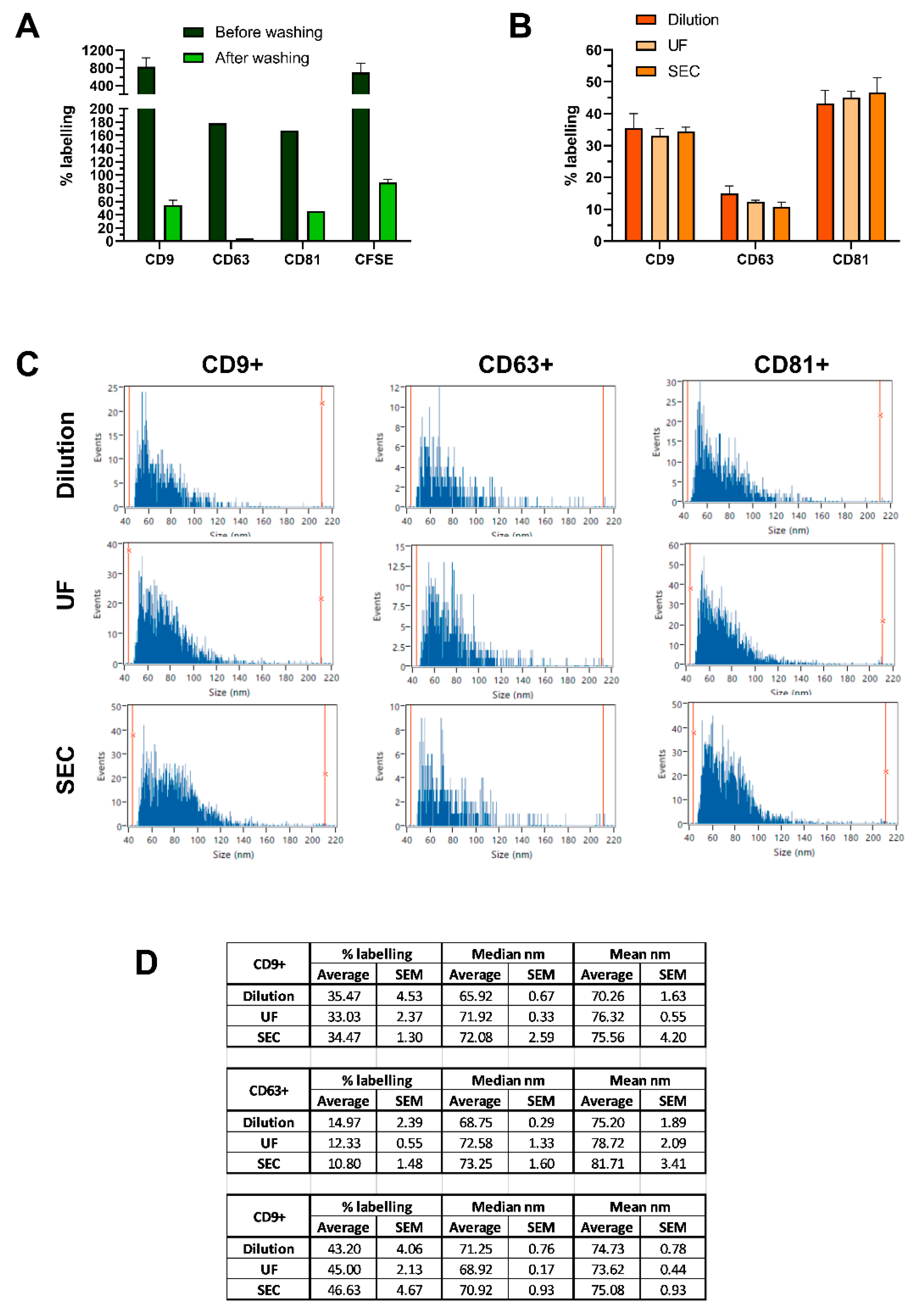 Ijms 22 10510 g003 550