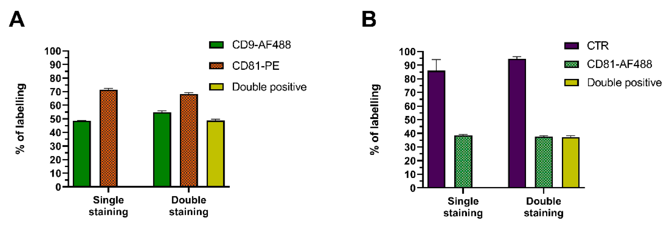 Ijms 22 10510 g006 550