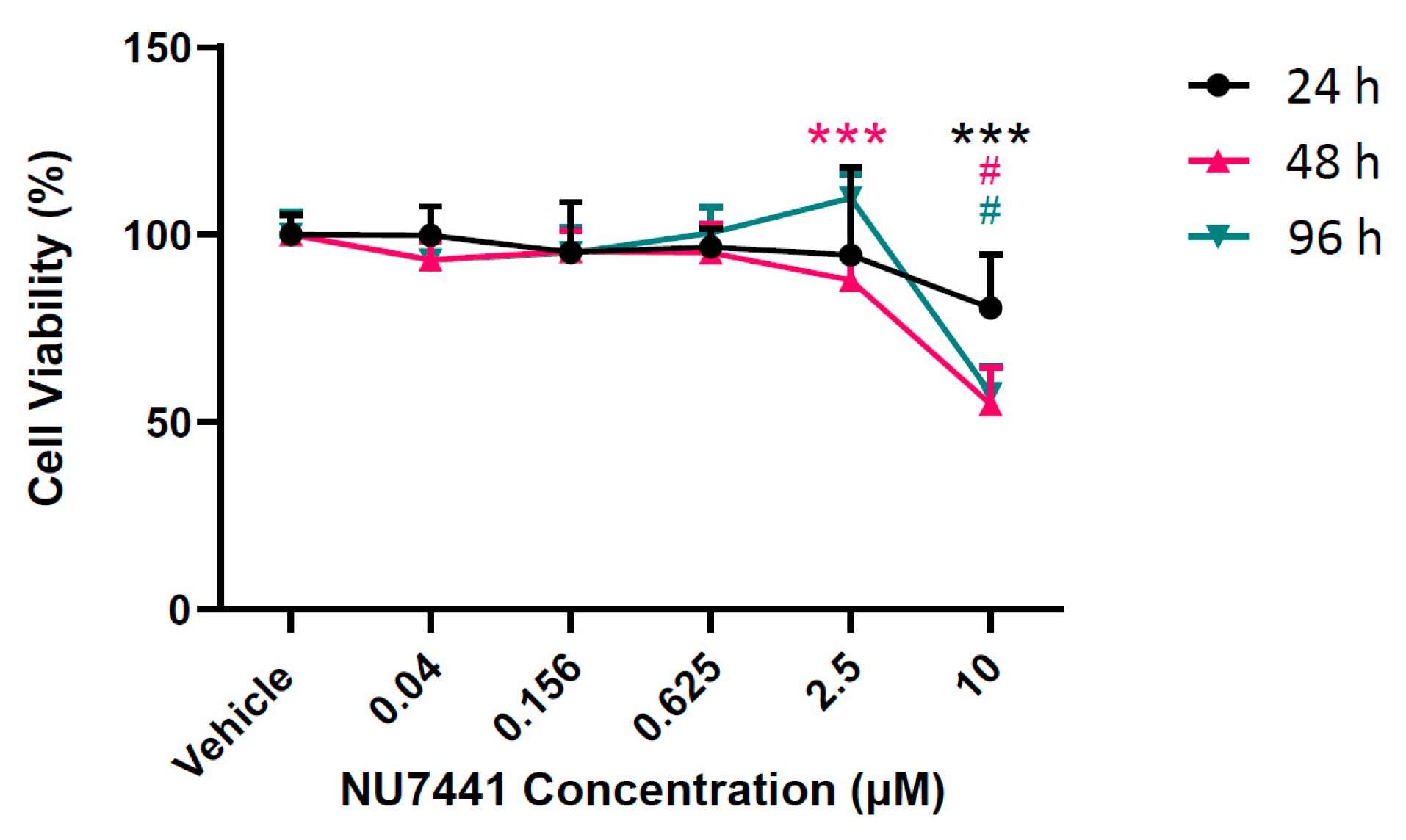 Ijms 22 10512 g002 550