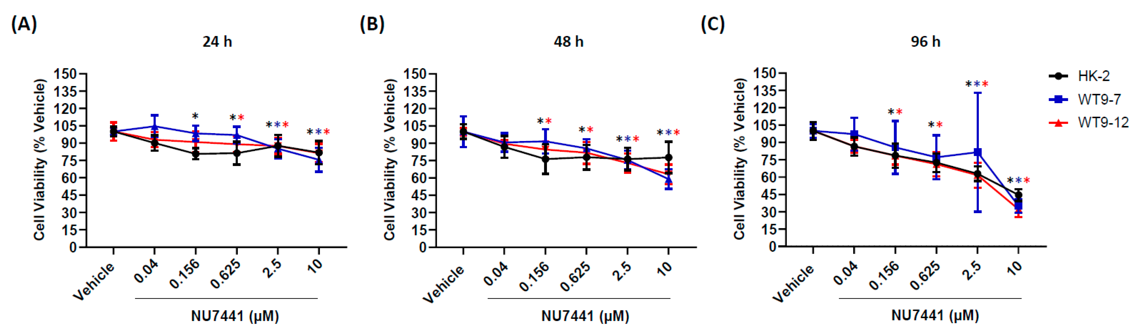 Ijms 22 10512 g004 550