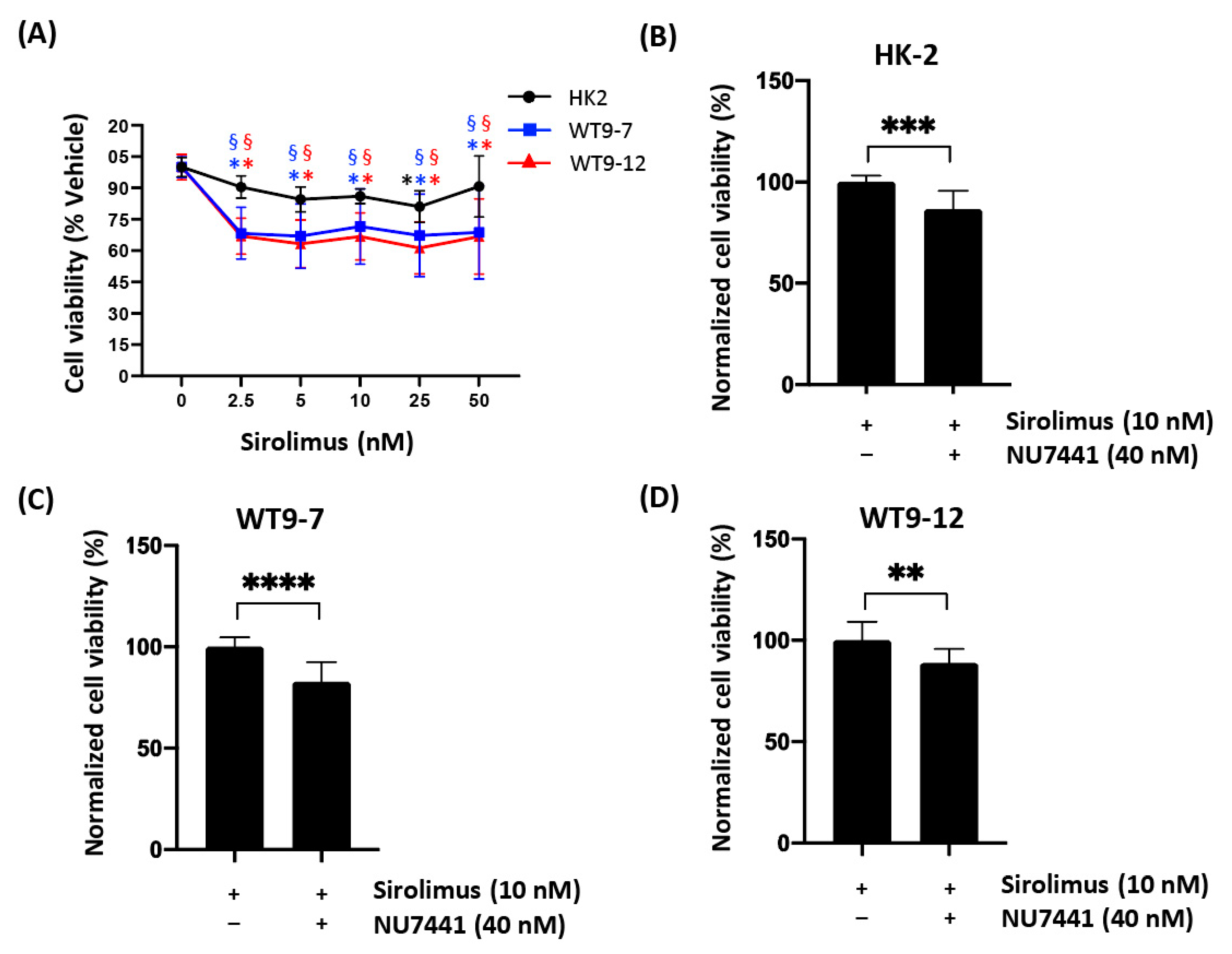 Ijms 22 10512 g005 550