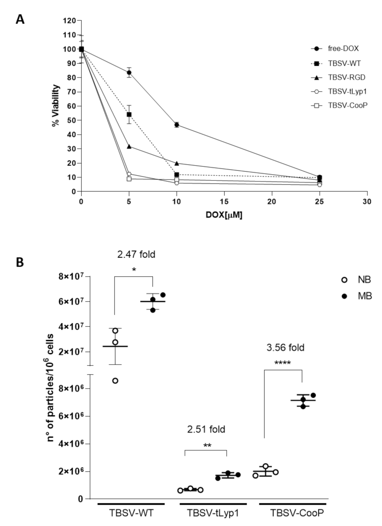Ijms 22 10523 g006 550