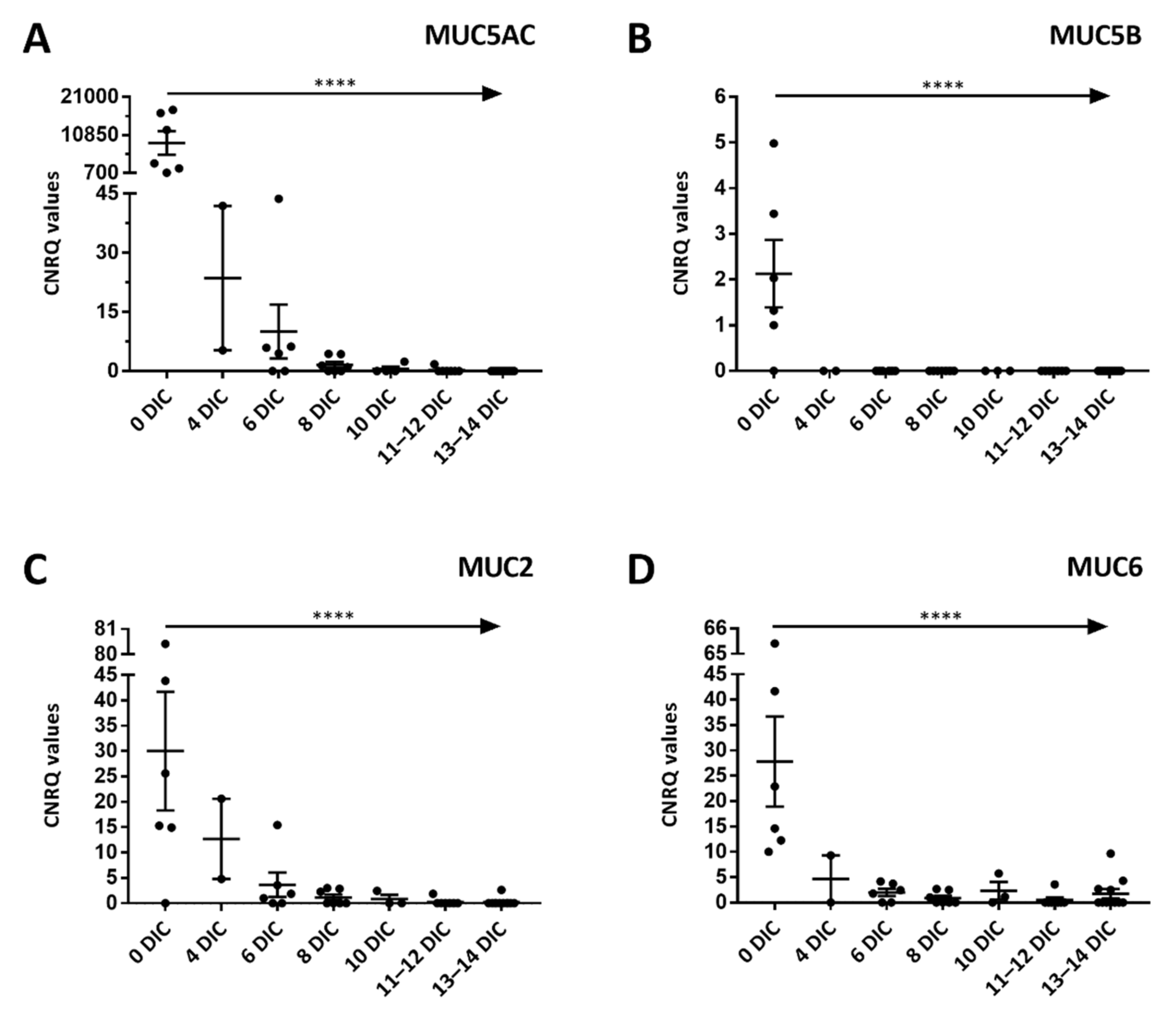 Ijms 22 10528 g002 550