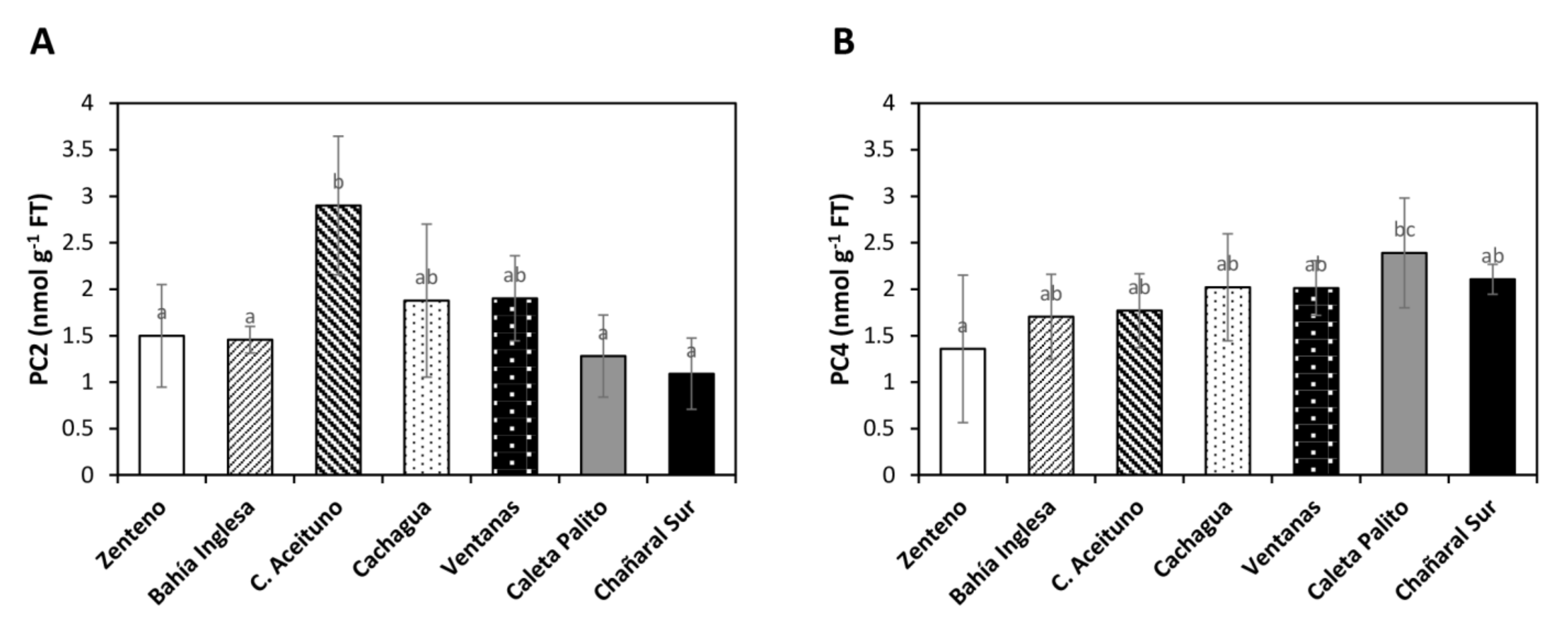 Ijms 22 10531 g003 Ijms 22 10531 g003