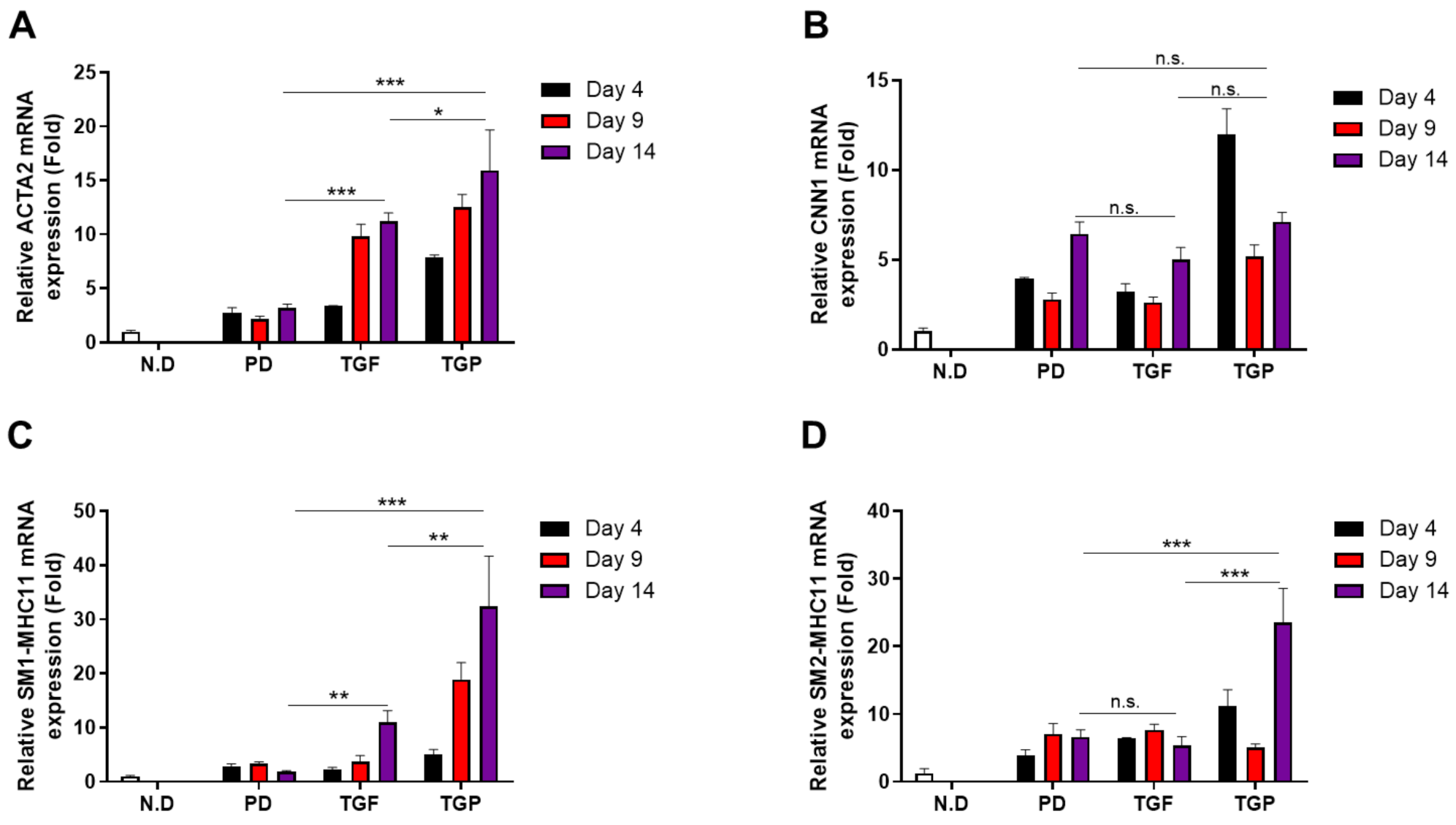 Ijms 22 10532 g003 550