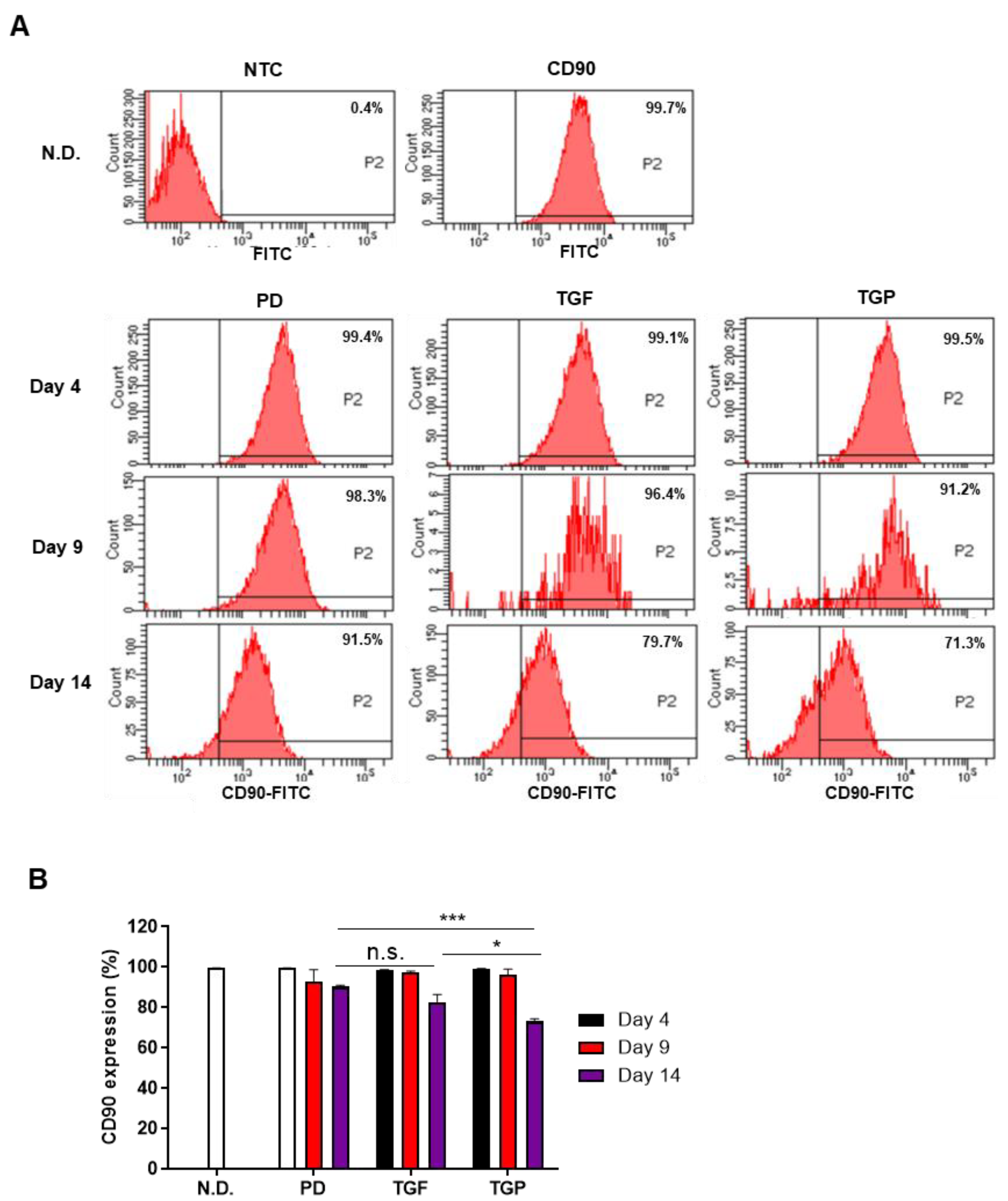Ijms 22 10532 g004 550