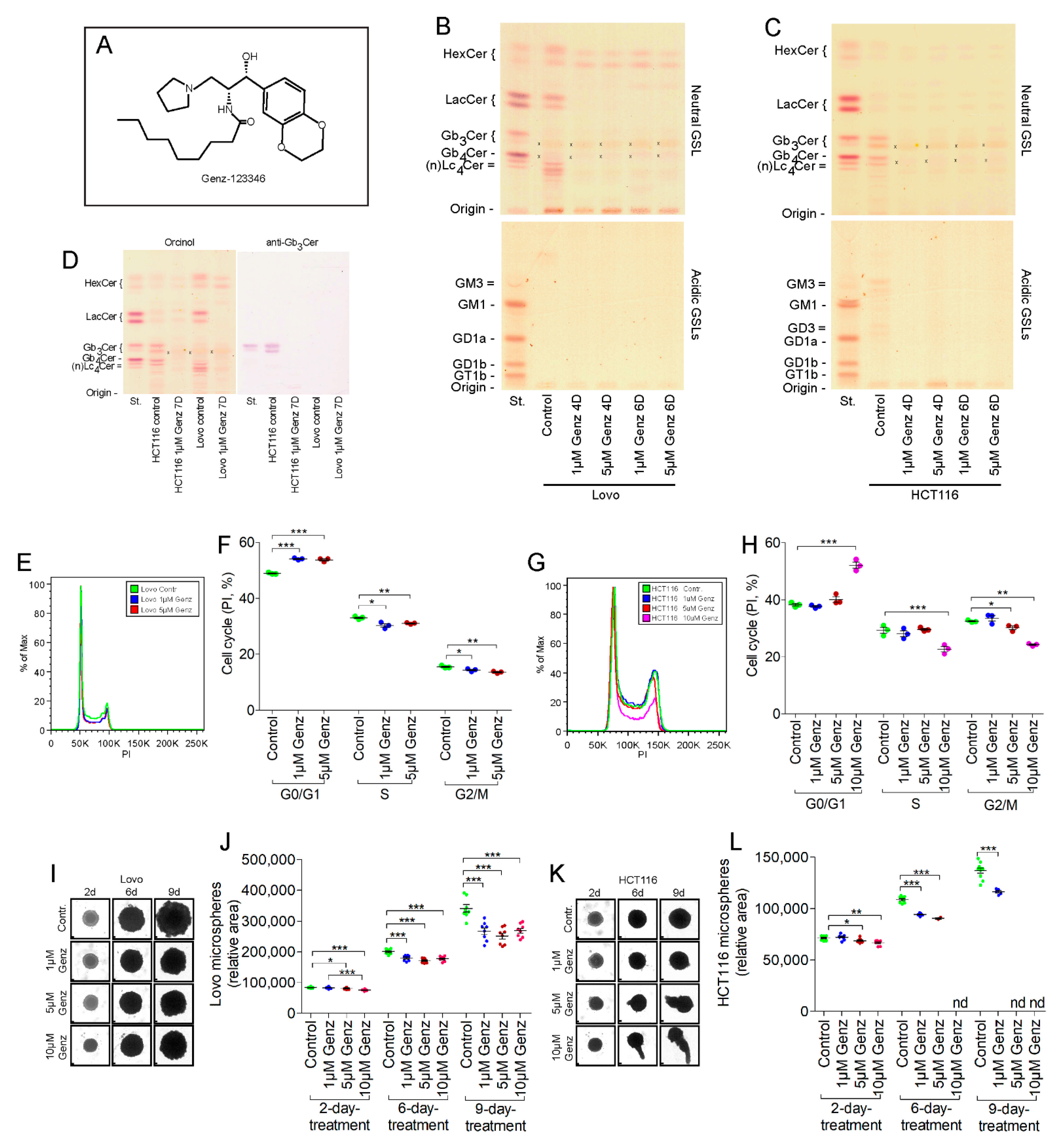 Ijms 22 10539 g002 Ijms 22 10539 g002