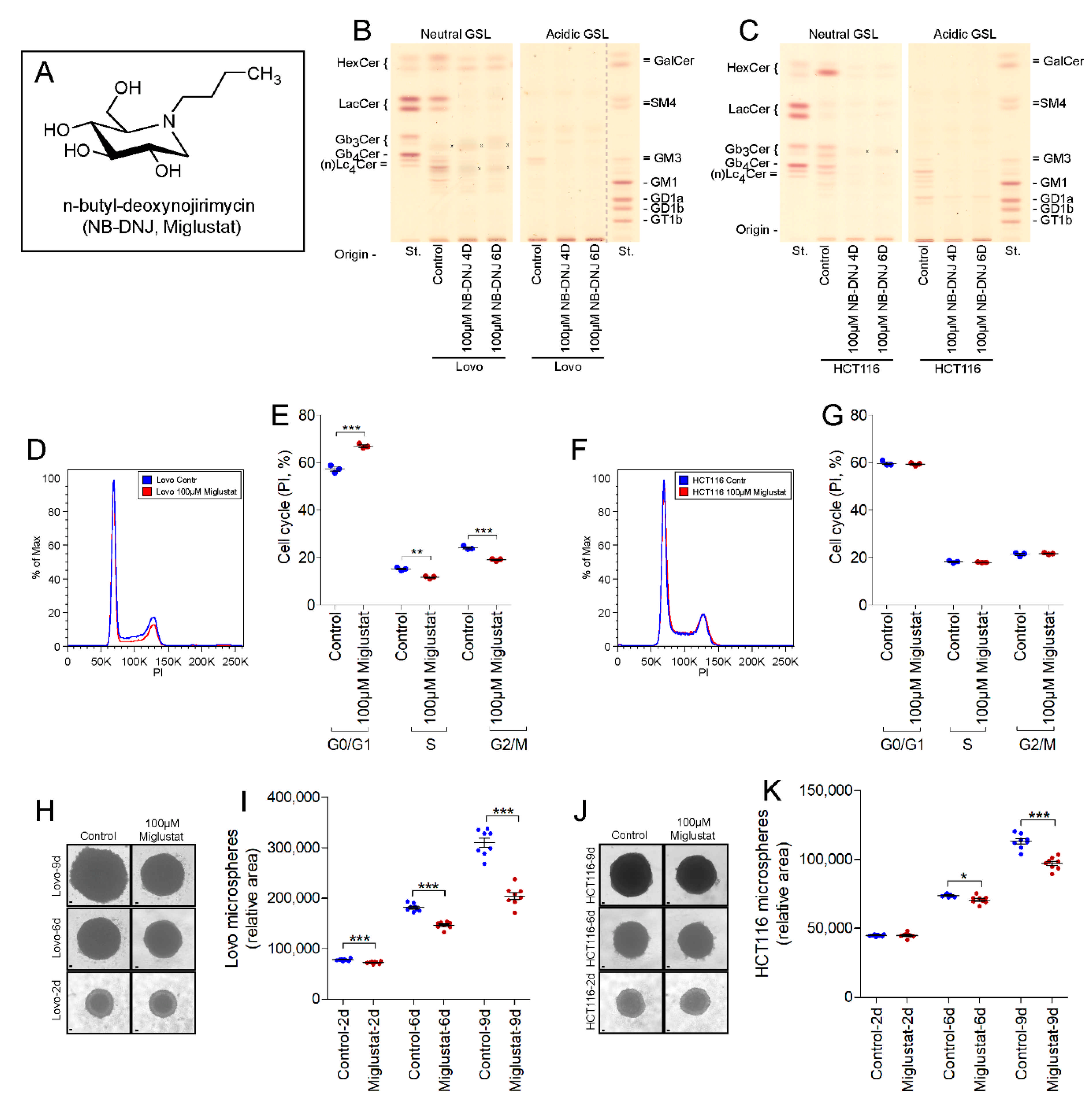 Ijms 22 10539 g003 Ijms 22 10539 g003