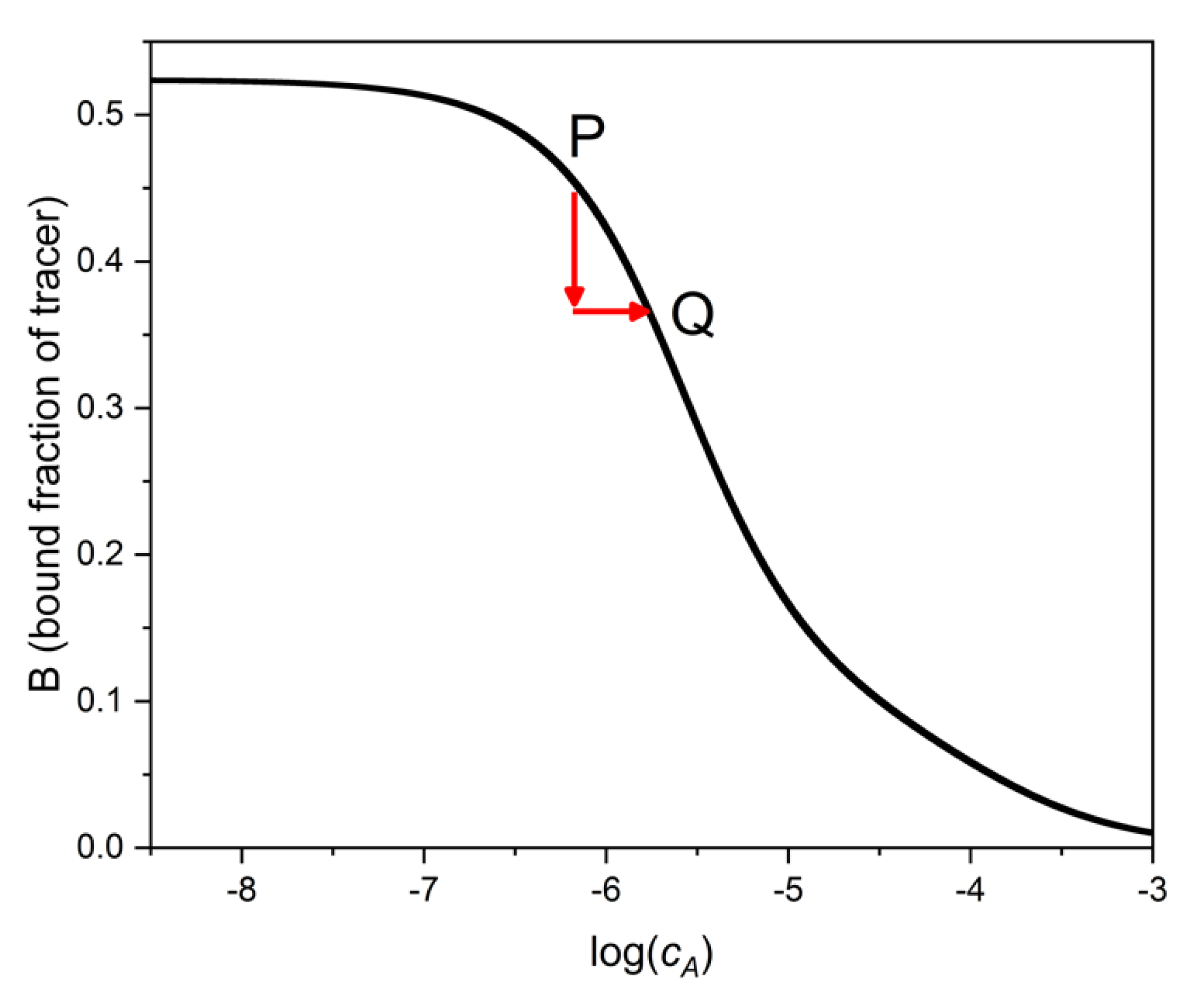 Ijms 22 10552 g001 550