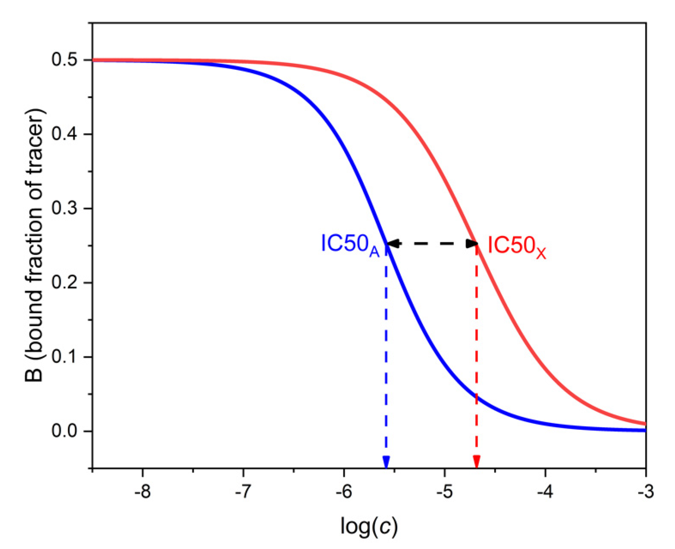 Ijms 22 10552 g003 550