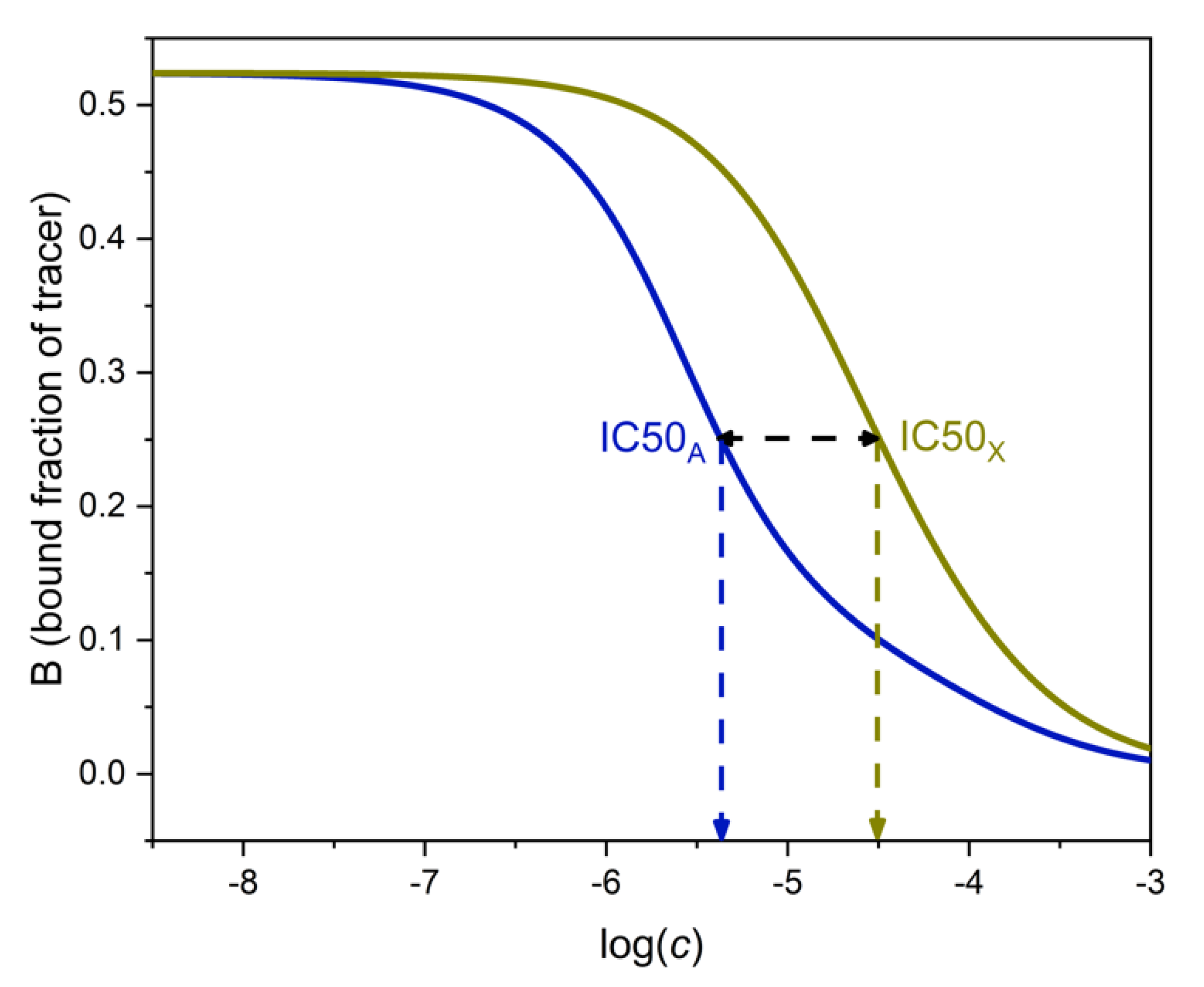 Ijms 22 10552 g004 550