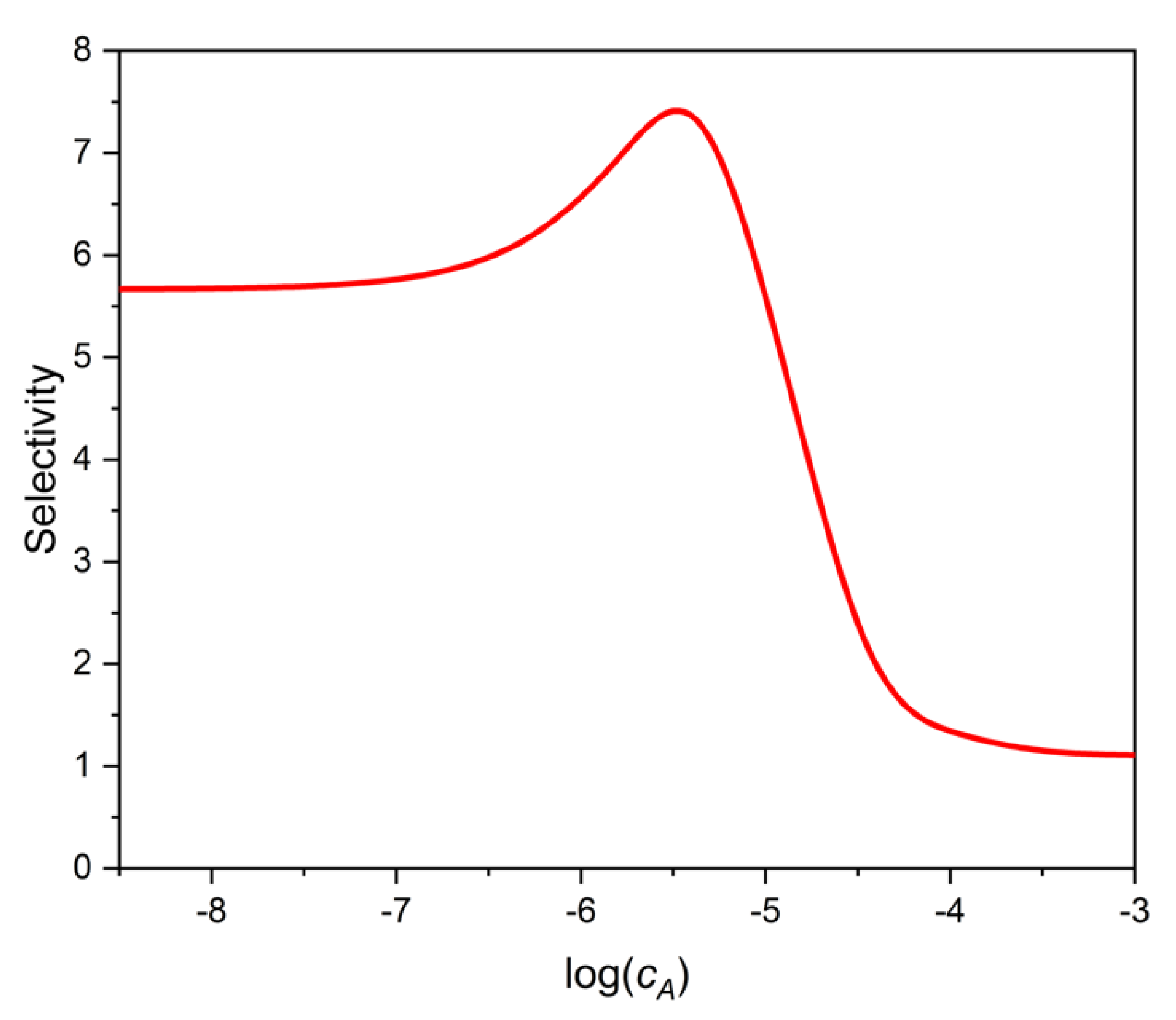 Ijms 22 10552 g005 550