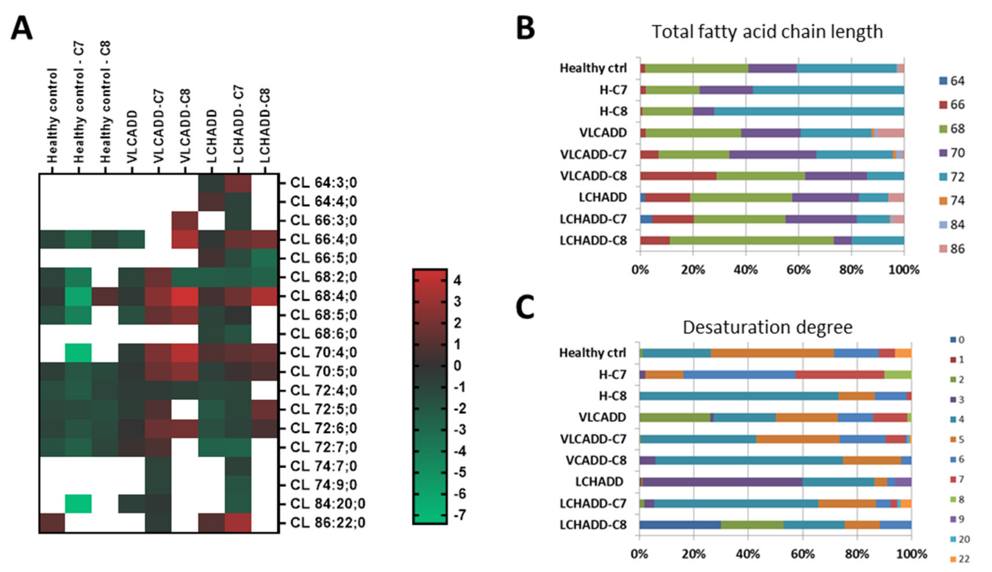Ijms 22 10556 g004 550