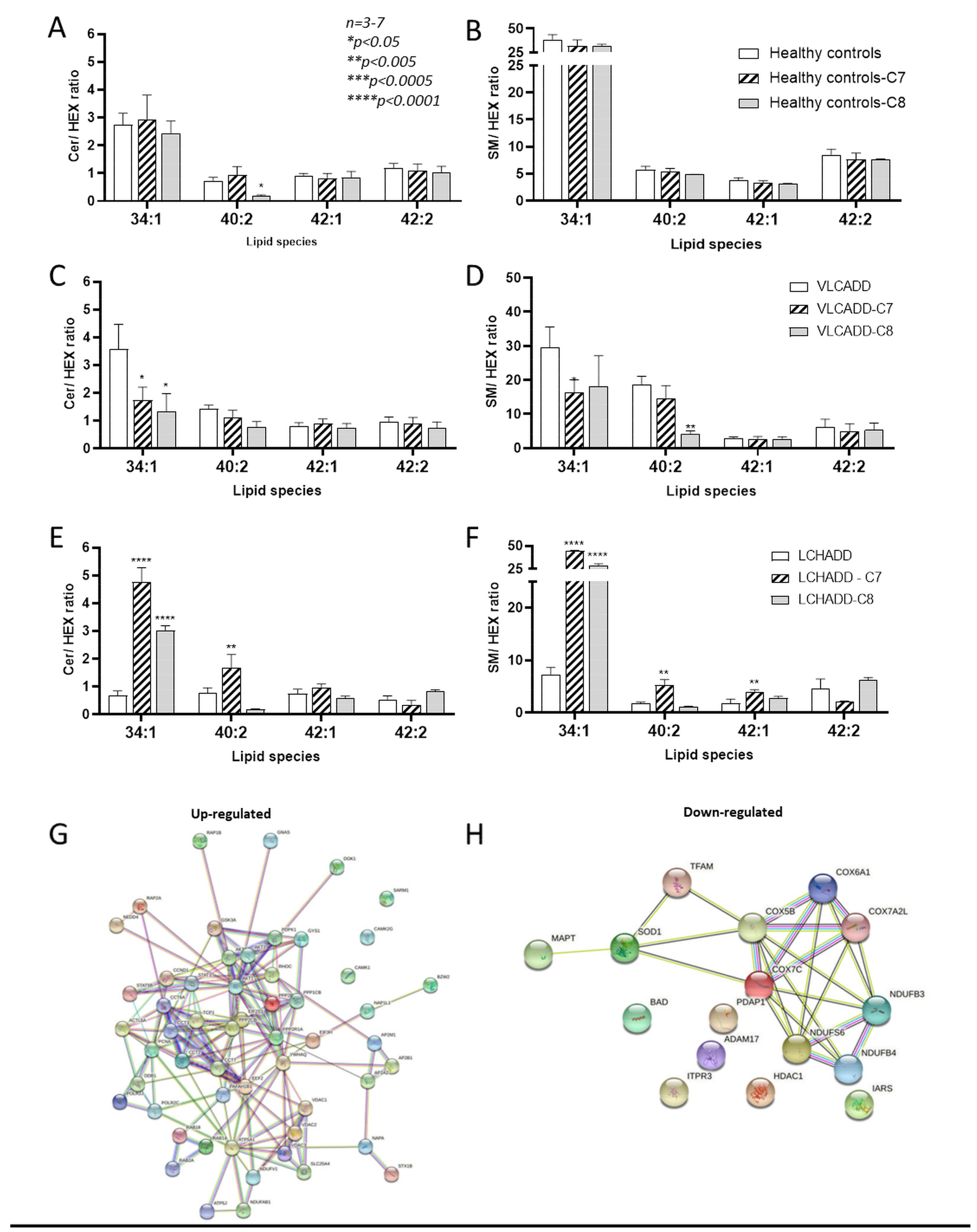 Ijms 22 10556 g005 550