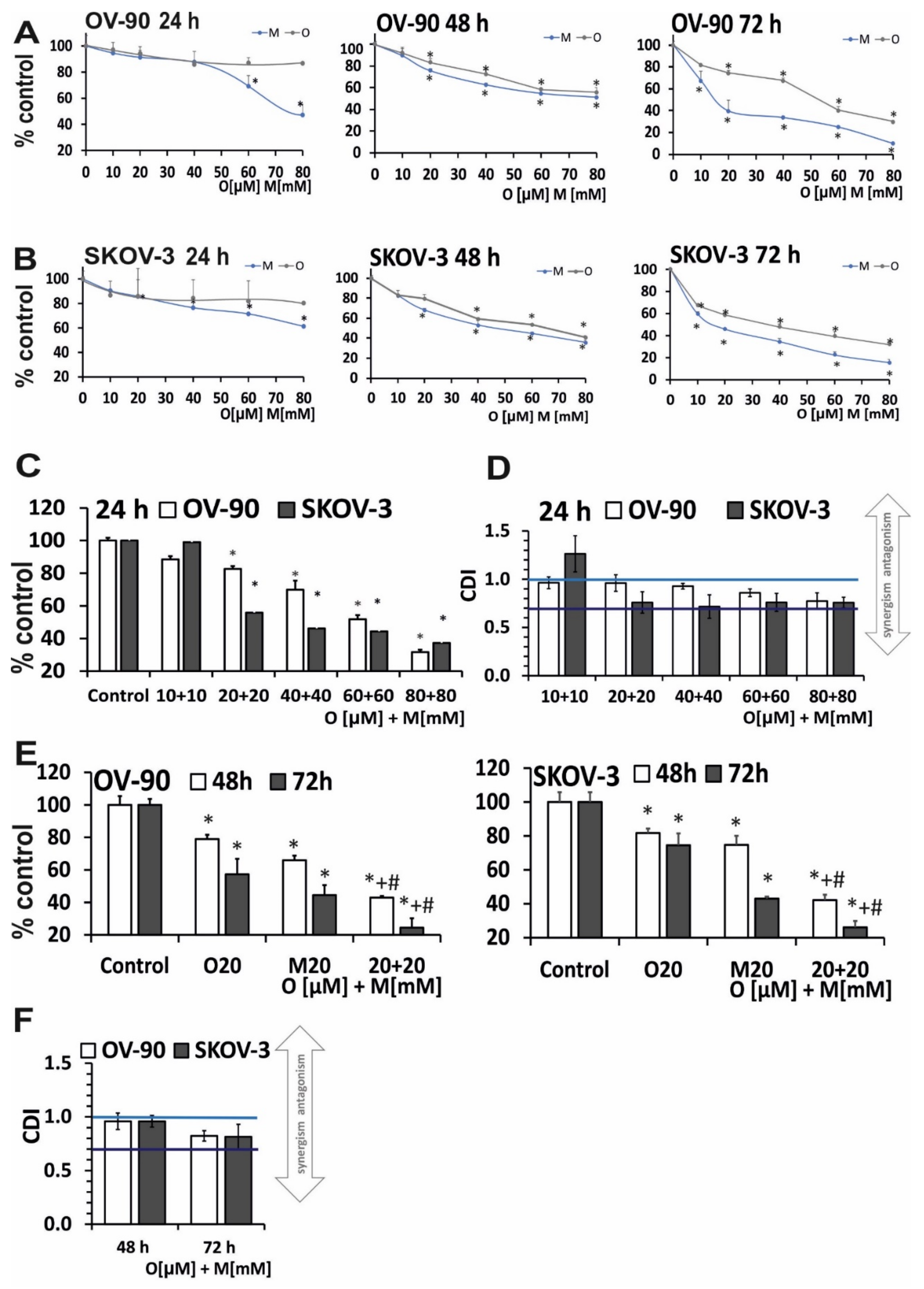 Ijms 22 10557 g001 Ijms 22 10557 g001