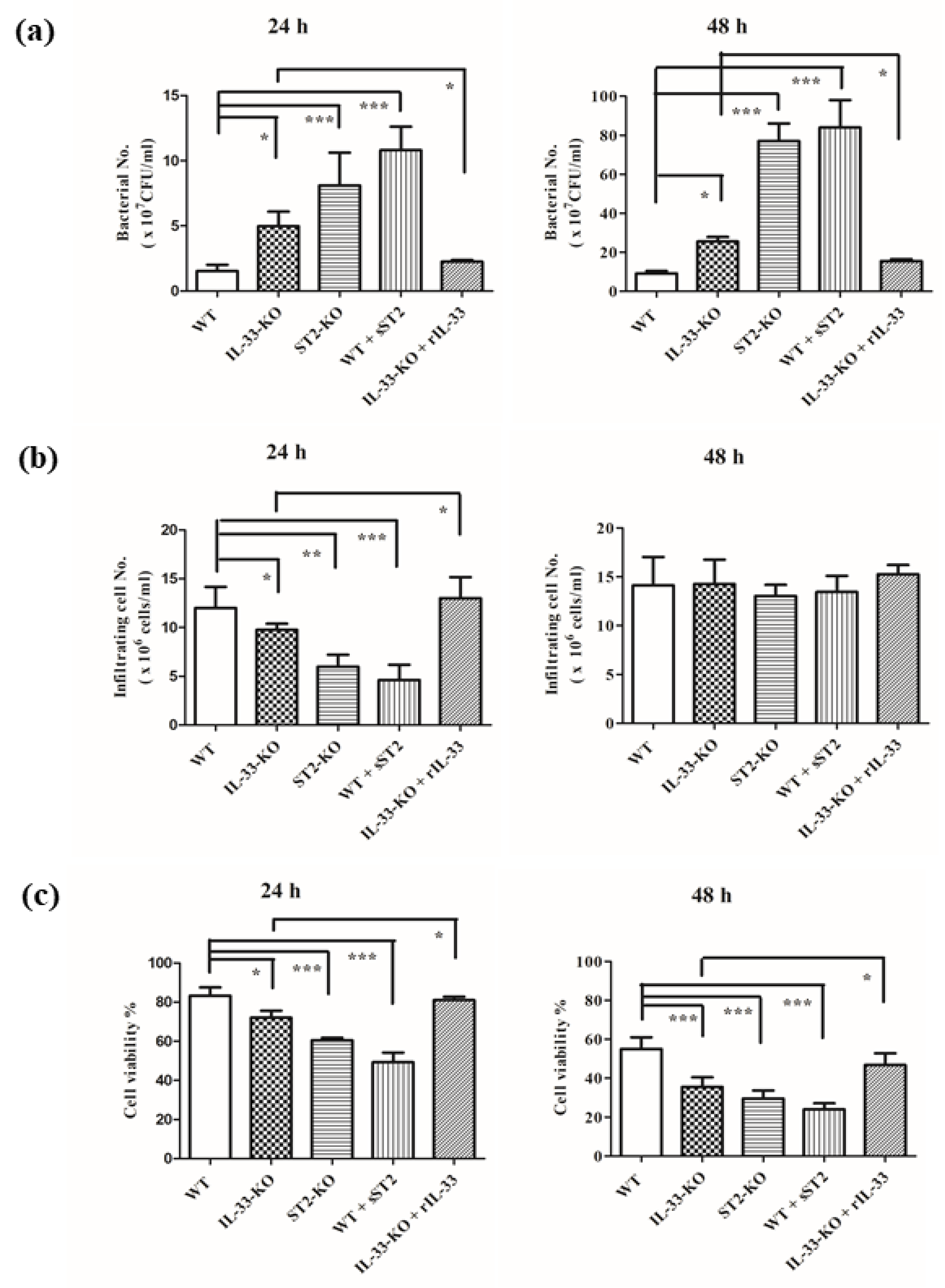 Ijms 22 10566 g003 550