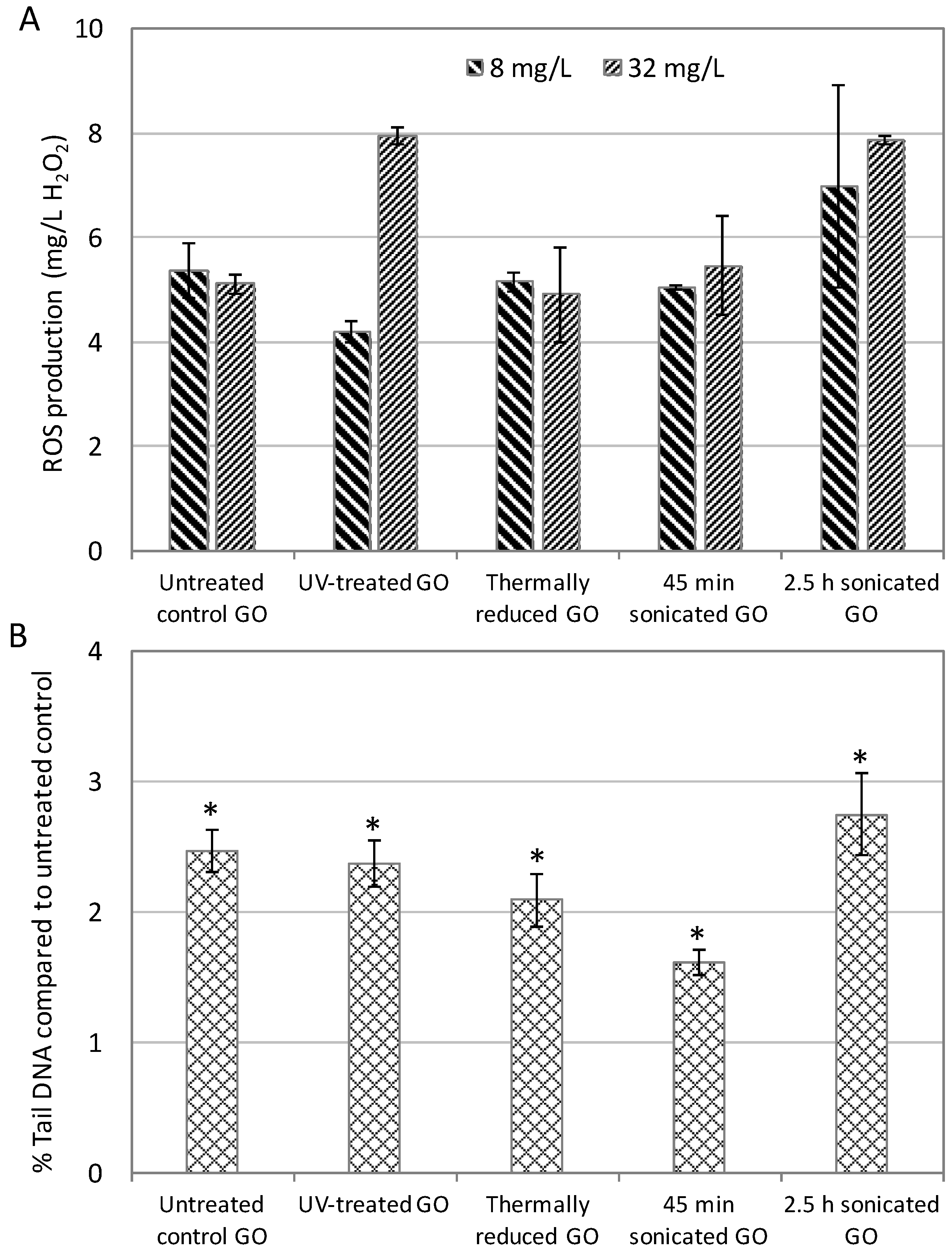 Ijms 22 10578 g004 550