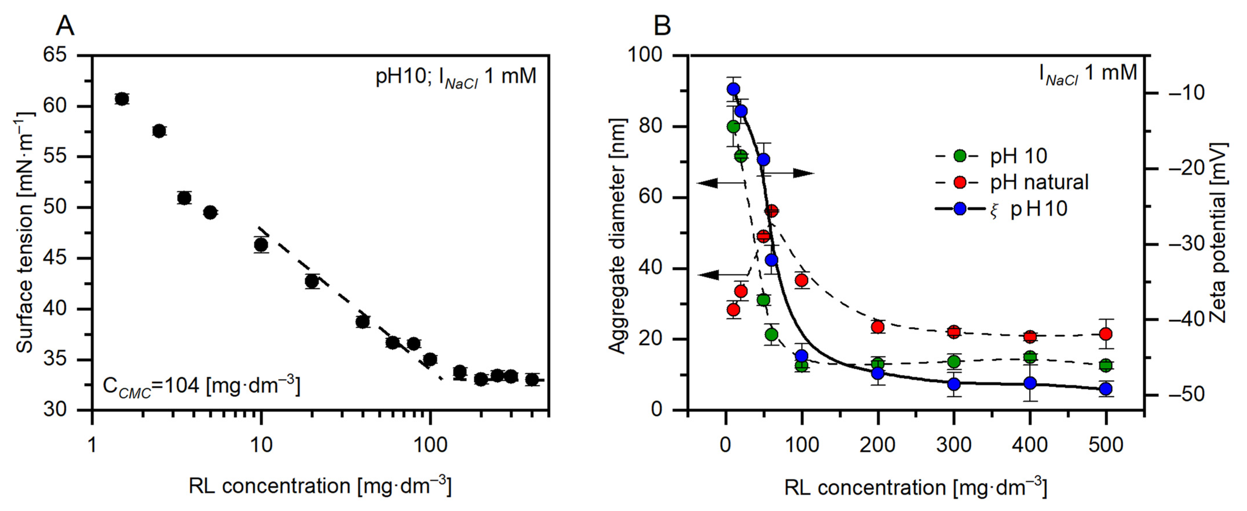 Ijms 22 10591 g001 550