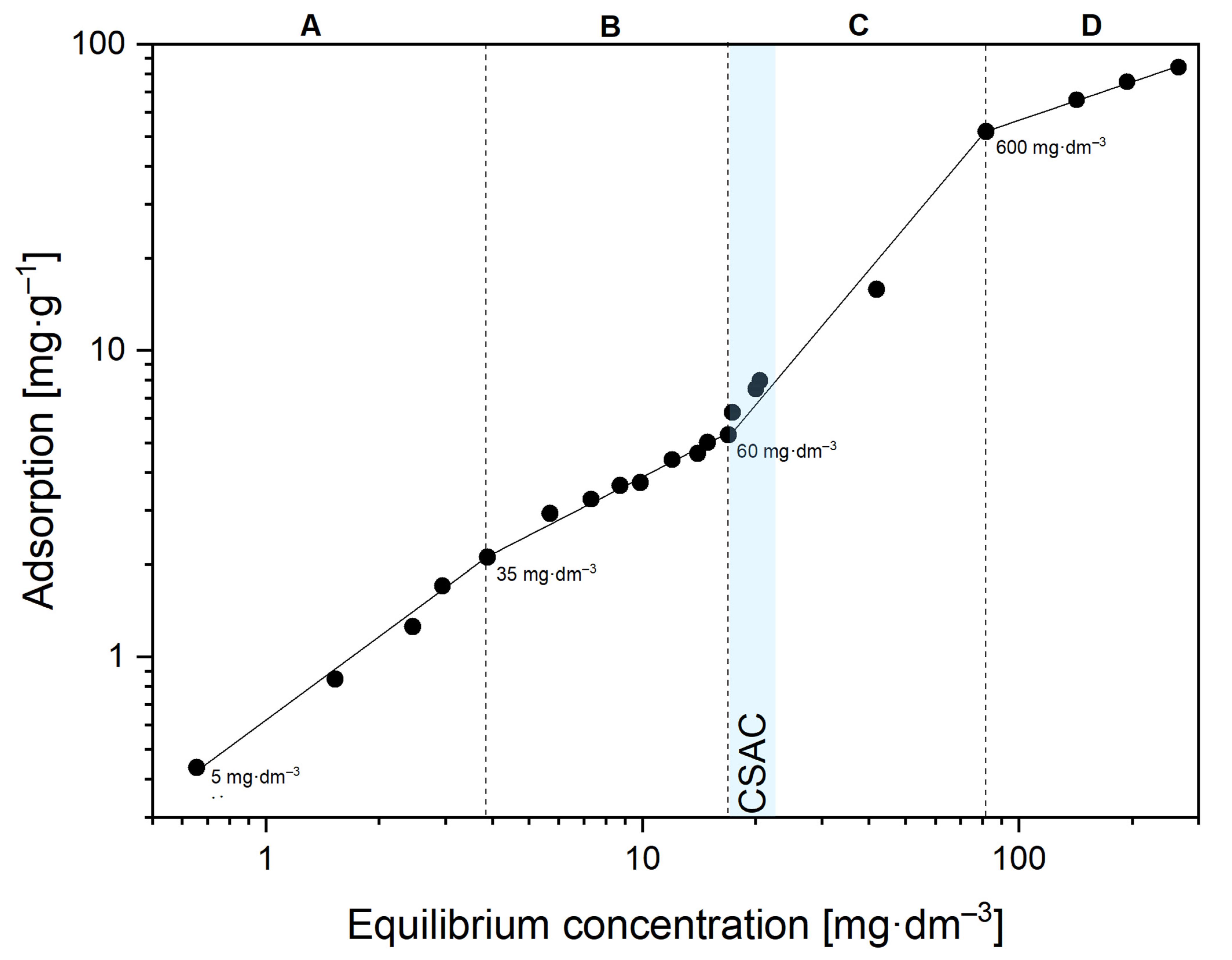 Ijms 22 10591 g002 550