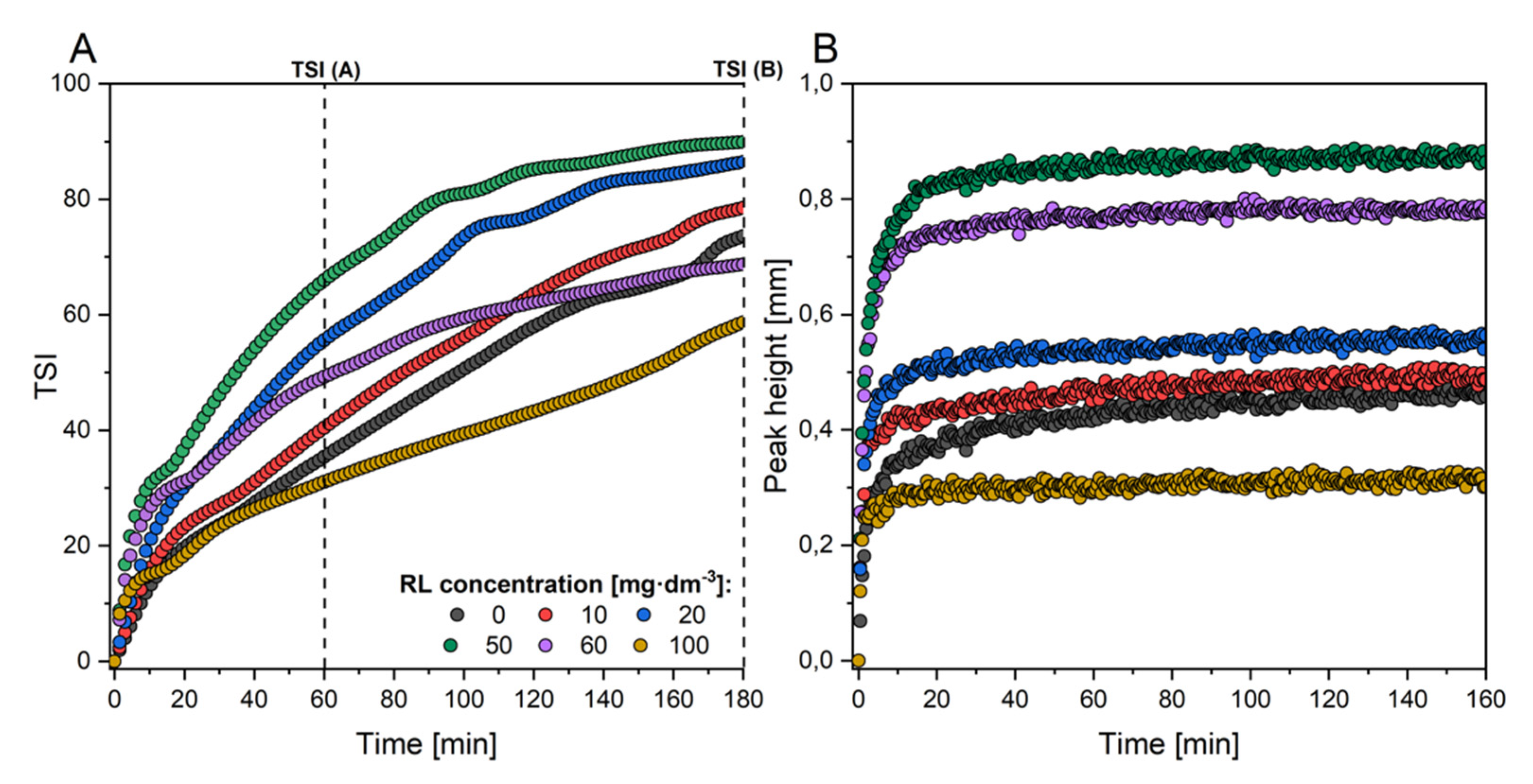 Ijms 22 10591 g005 550