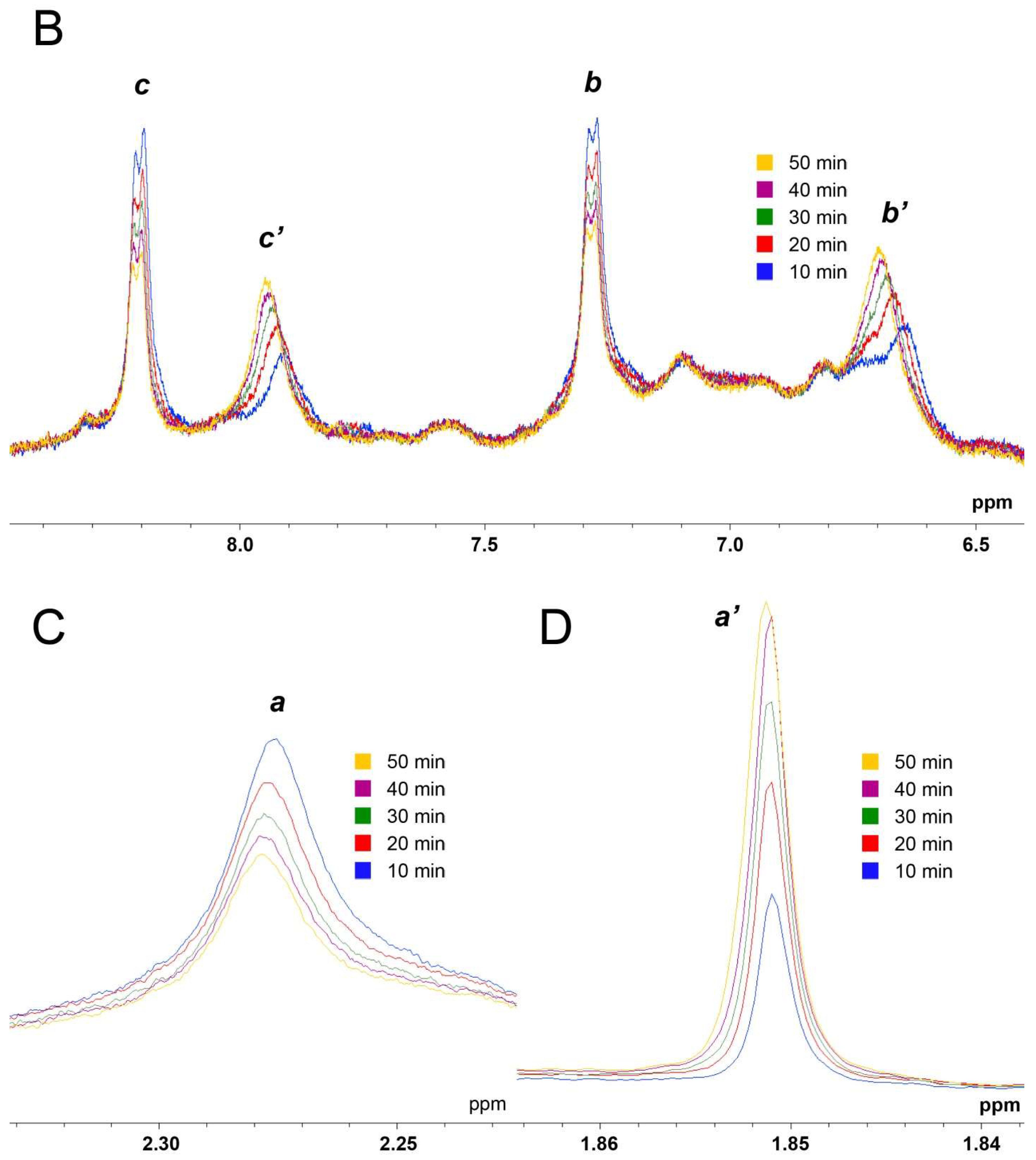 Ijms 22 10593 g002b 550