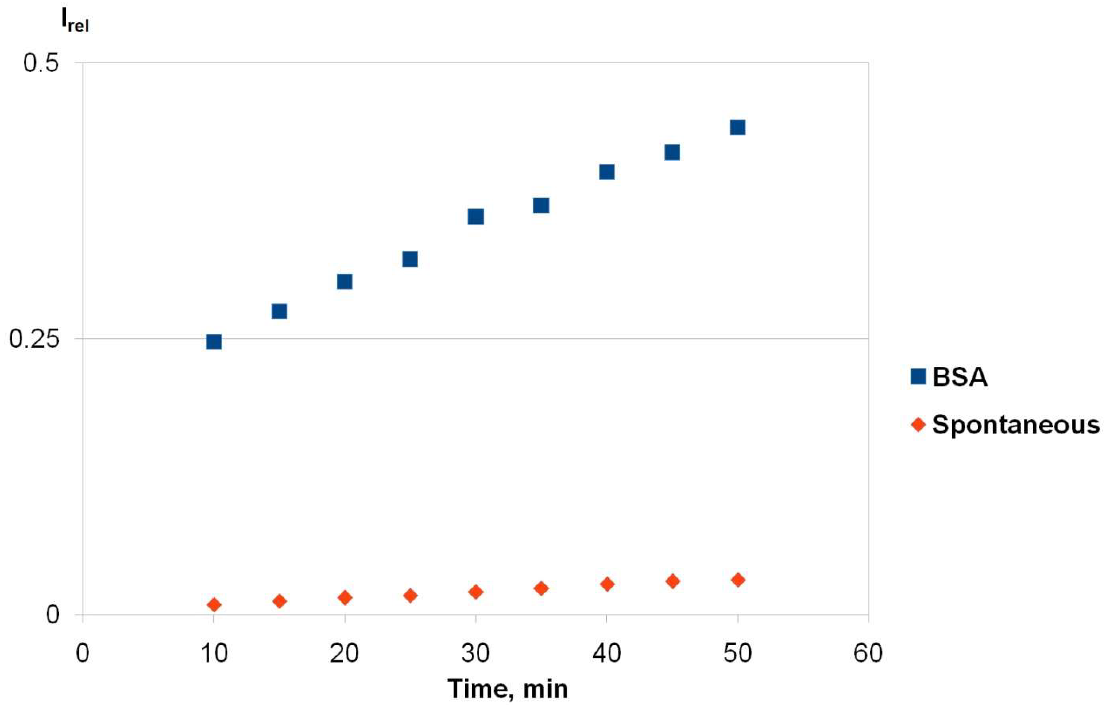 Ijms 22 10593 g003 550