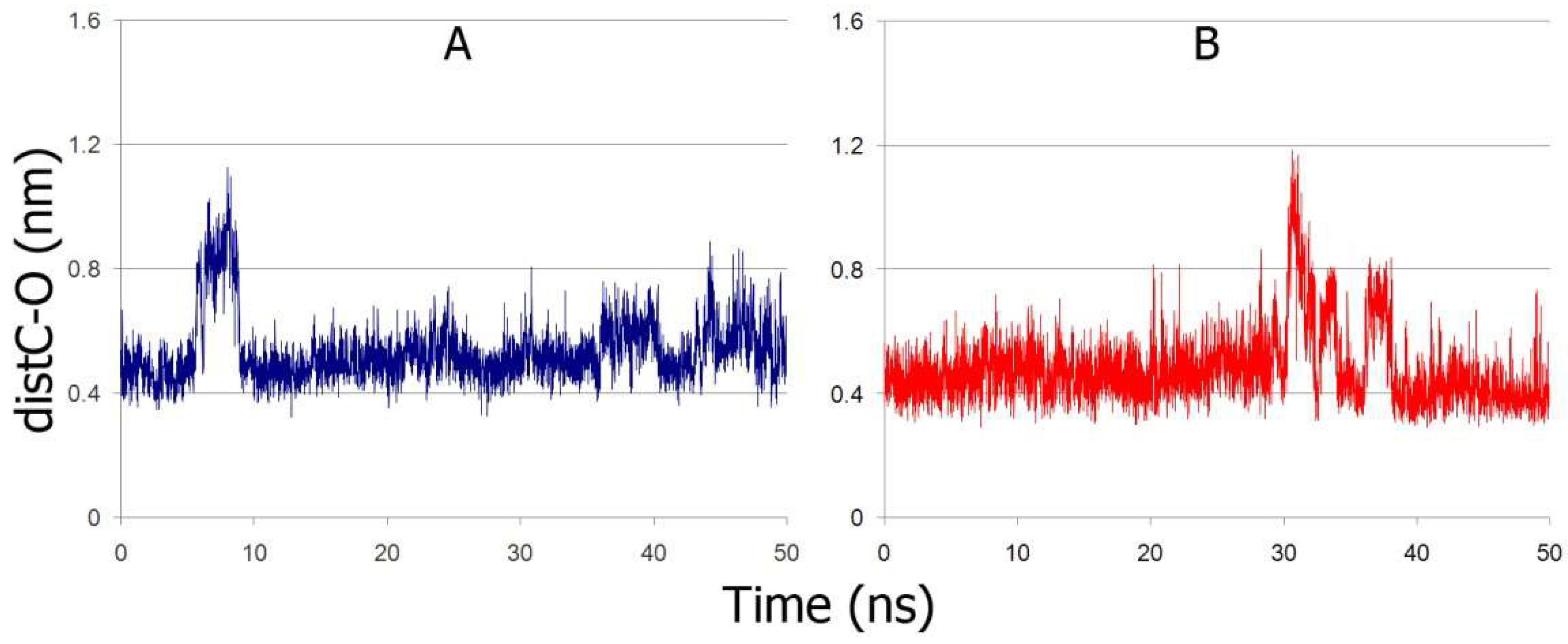 Ijms 22 10593 g007 550