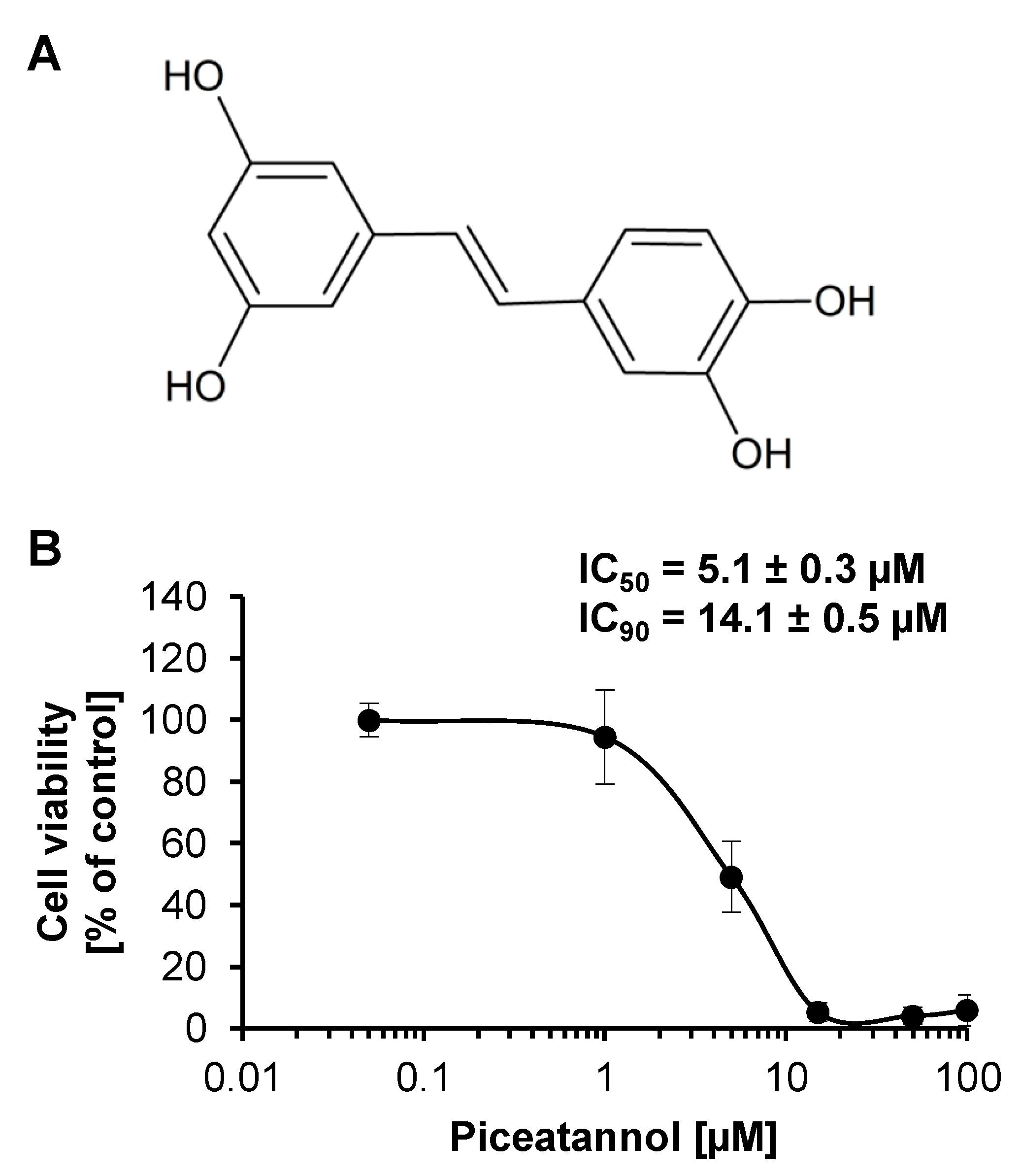 Ijms 22 10597 g001 550
