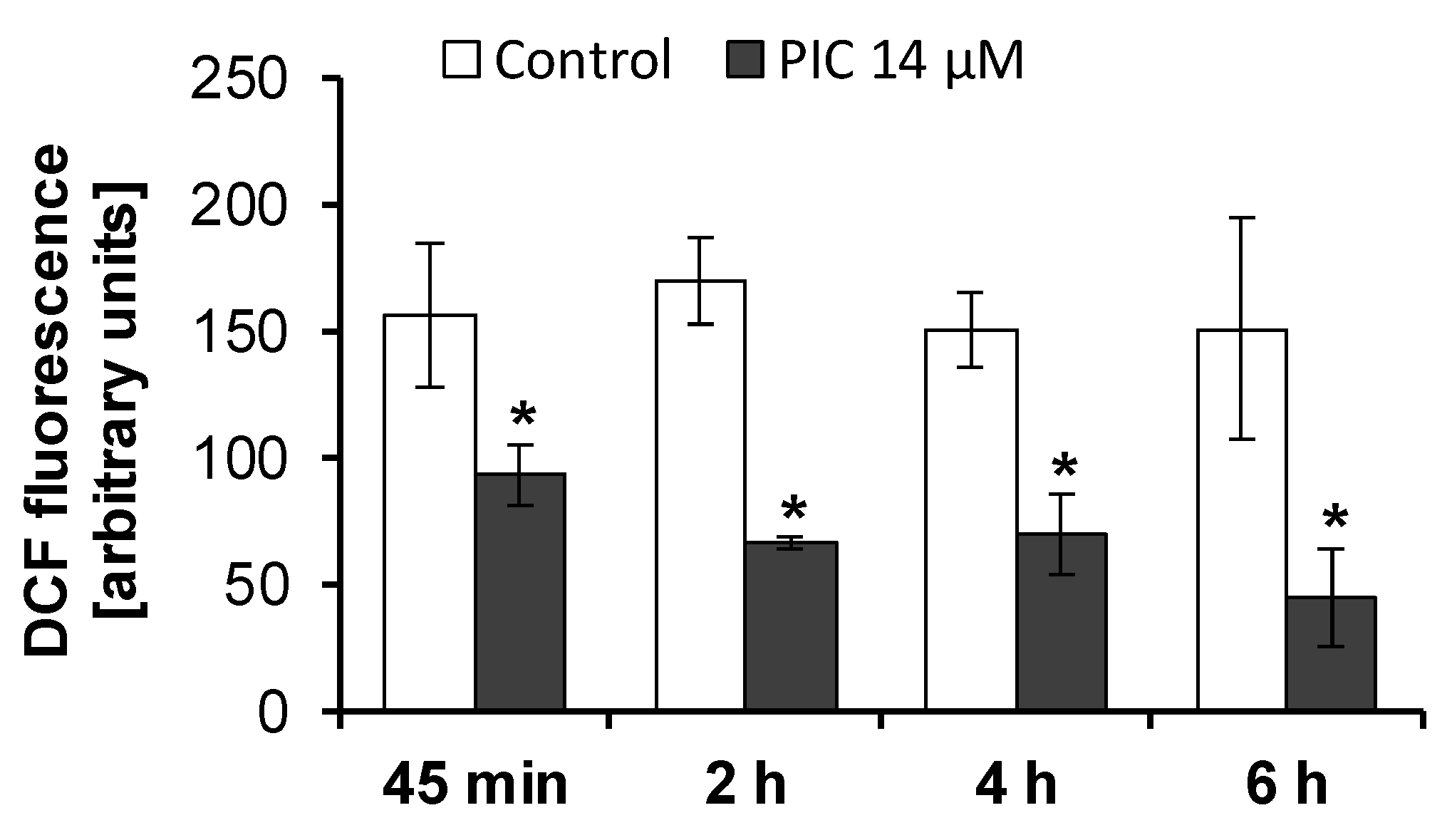Ijms 22 10597 g003 550