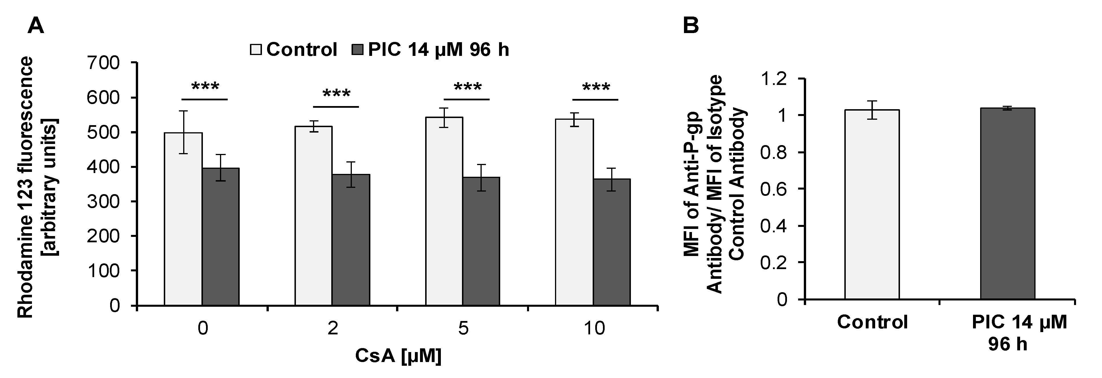 Ijms 22 10597 g007 550