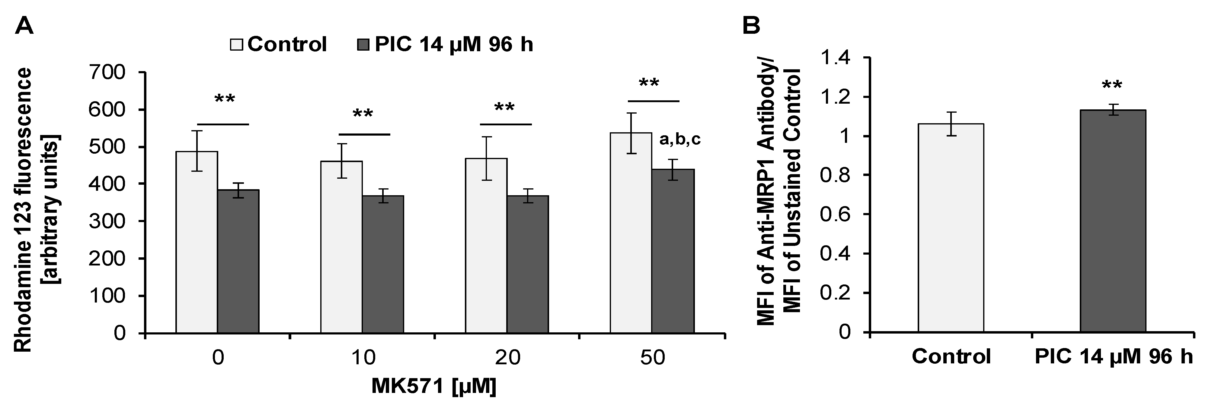 Ijms 22 10597 g008 550
