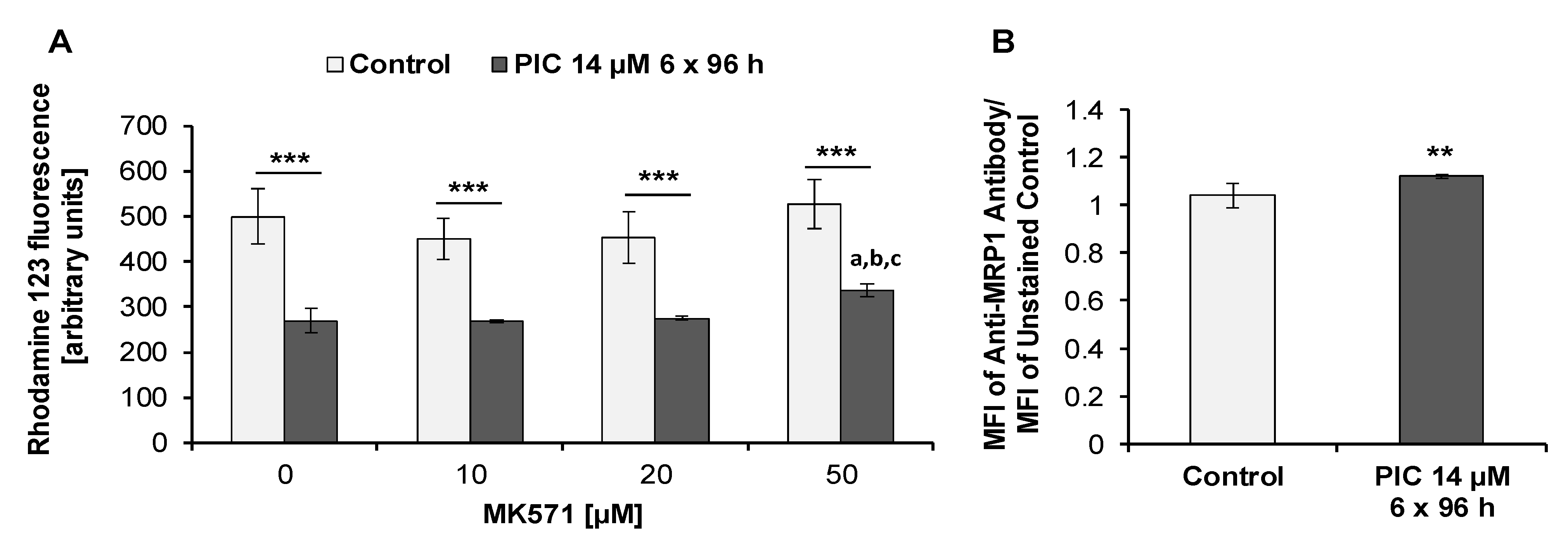 Ijms 22 10597 g009 550