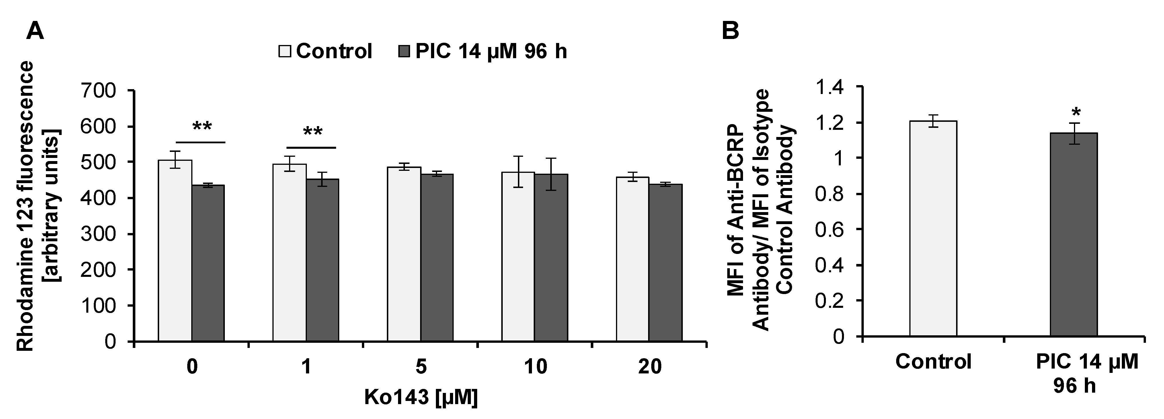 Ijms 22 10597 g010 550