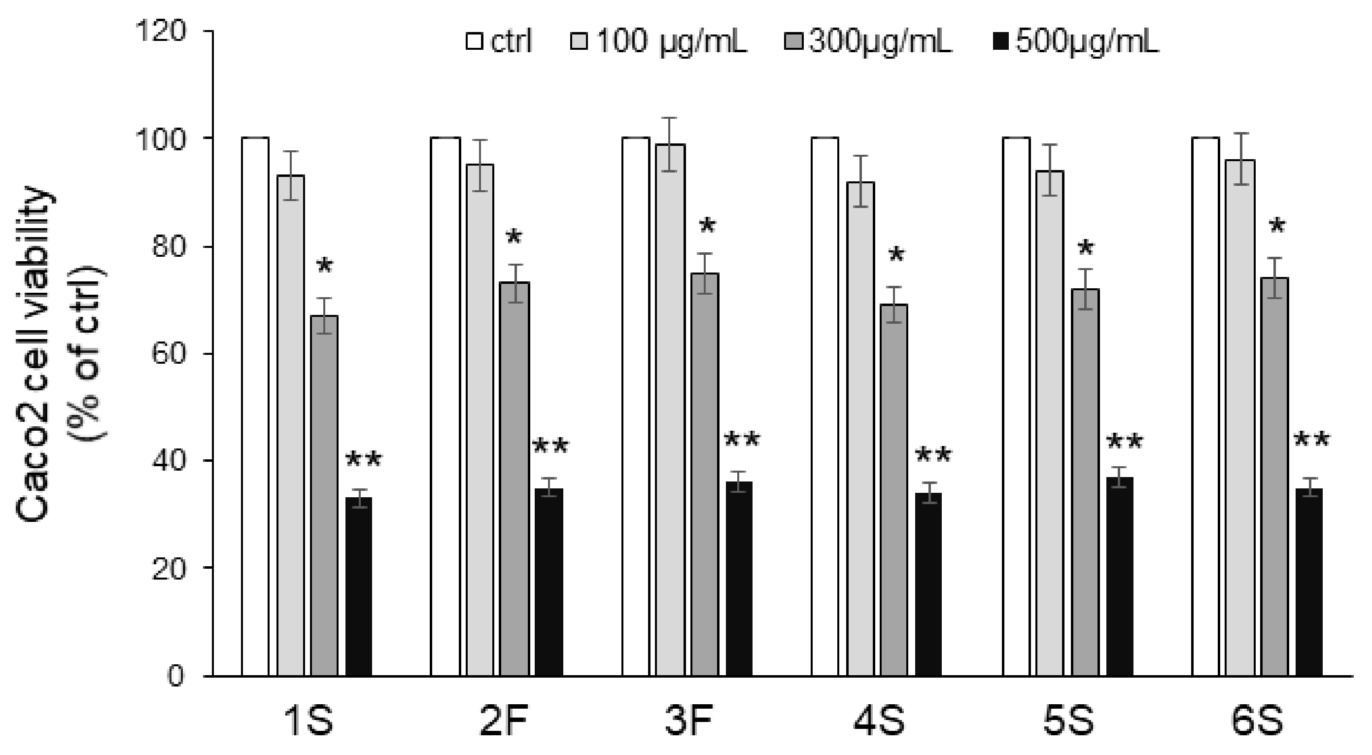Ijms 22 10601 g005 550