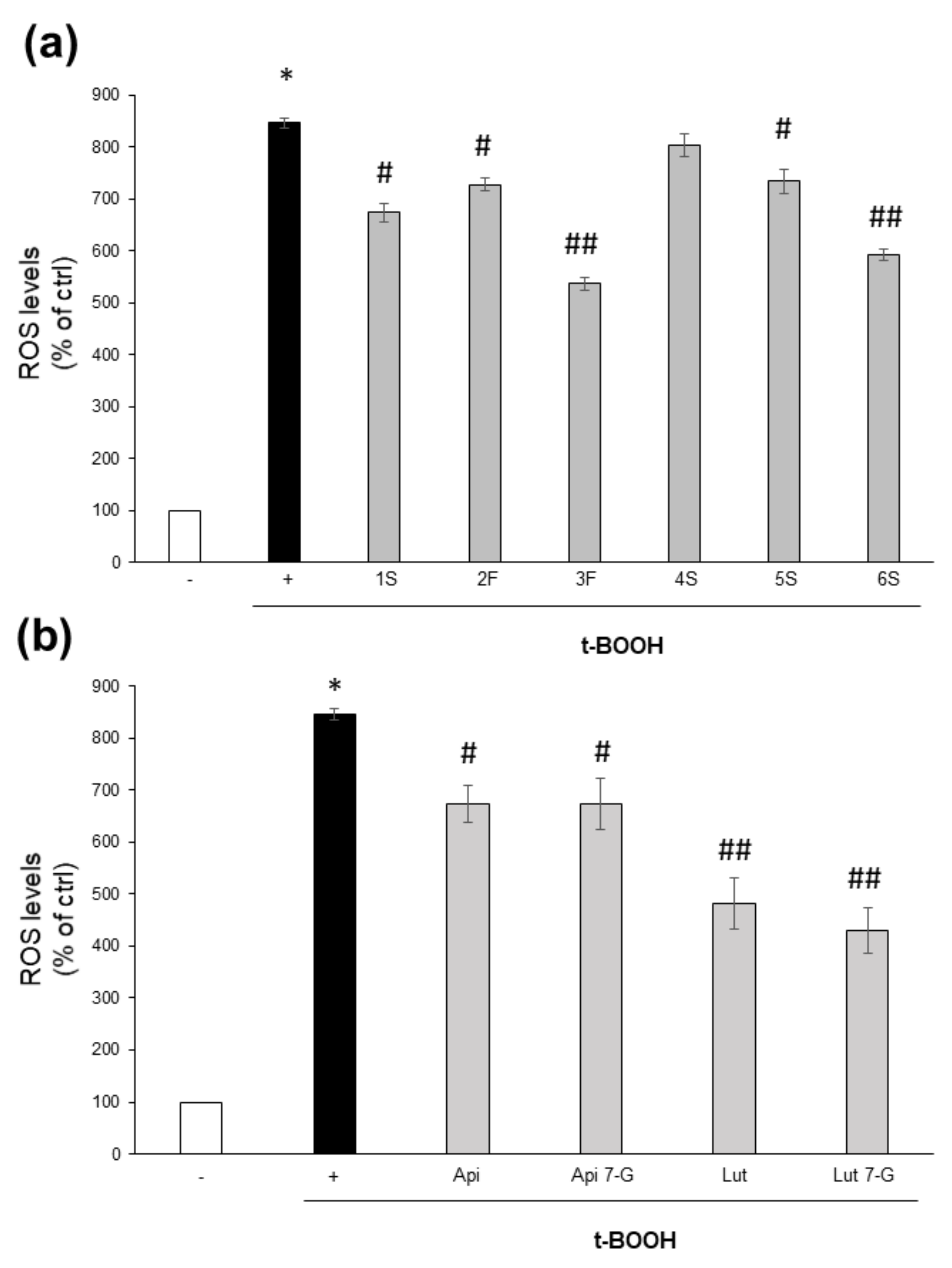 Ijms 22 10601 g007 550