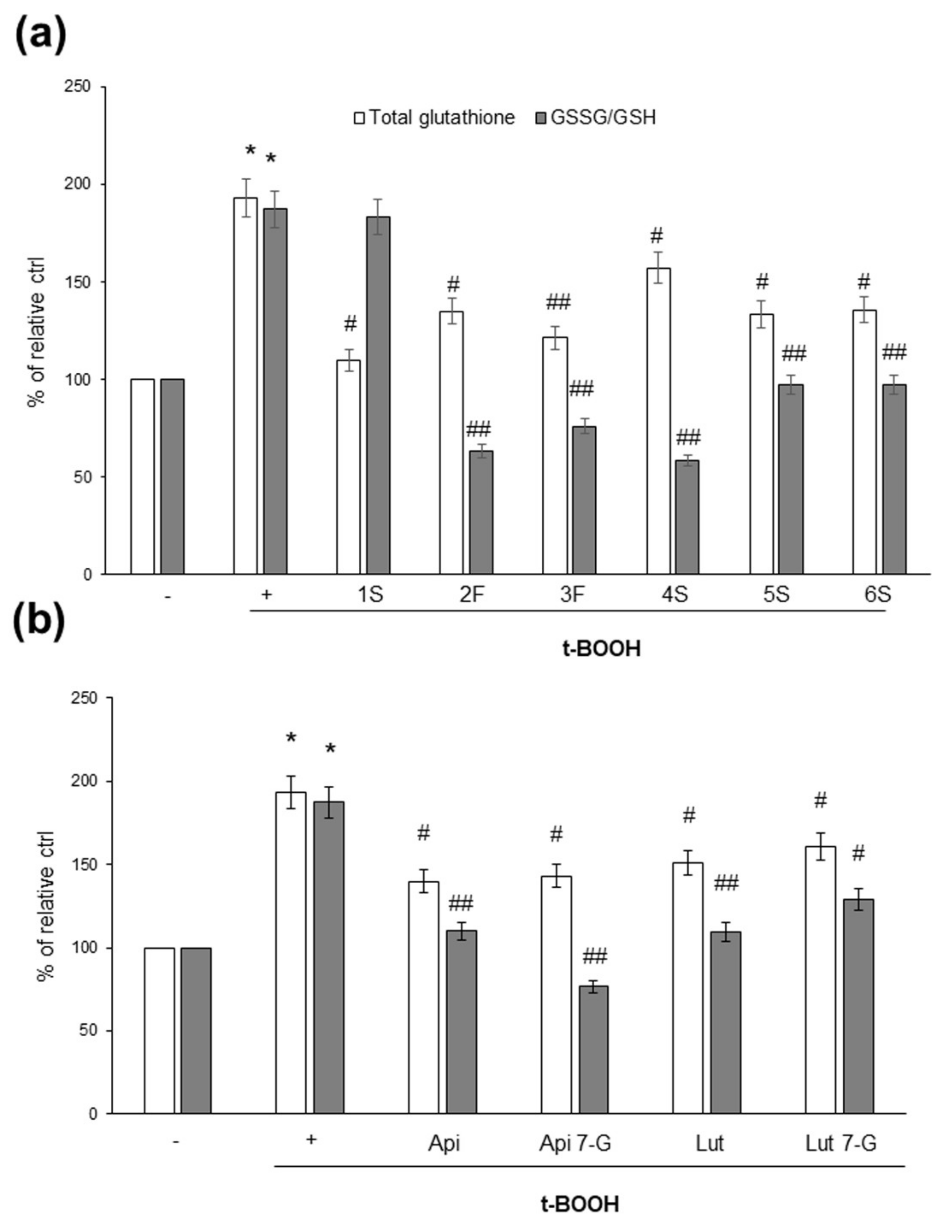 Ijms 22 10601 g008 550
