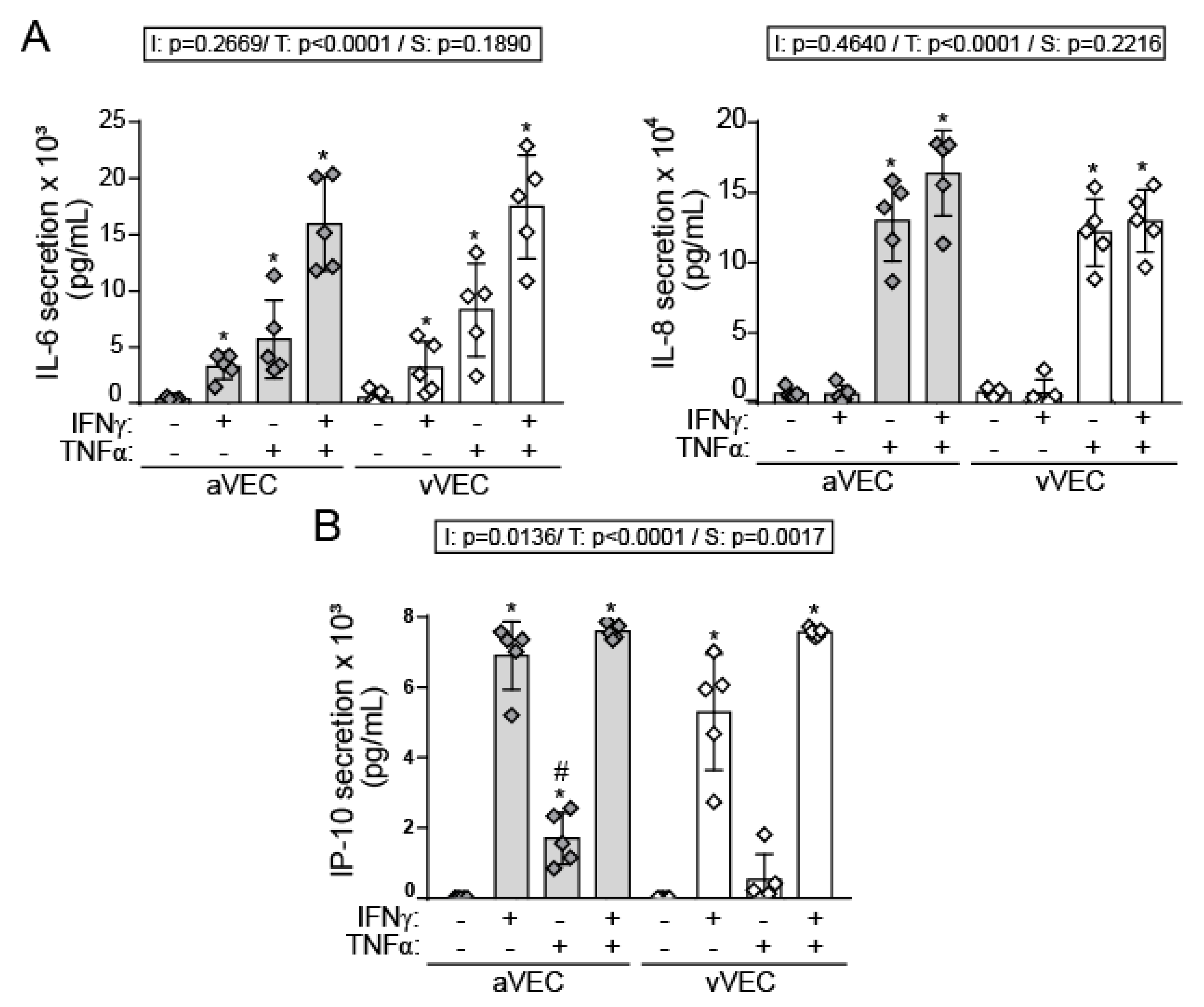 Ijms 22 10605 g005 550